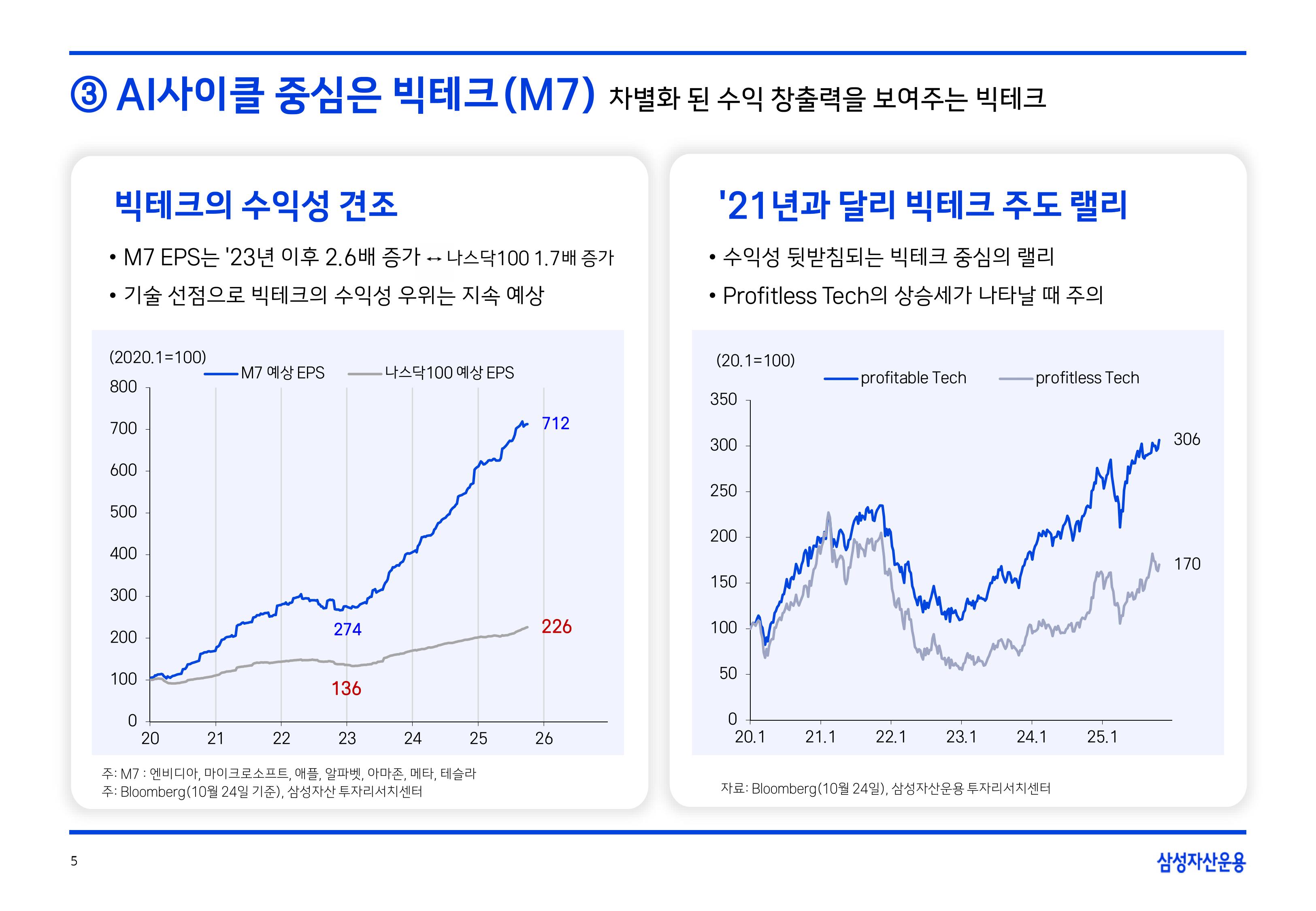 2511 글로벌 매크로 및 자산시장 전망-이미지-5.jpg