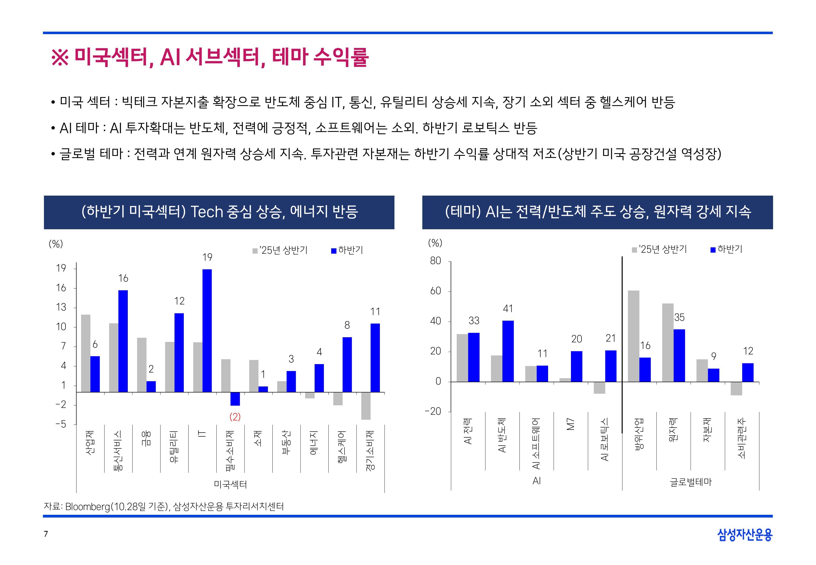 2511 글로벌 매크로 및 자산시장 전망-이미지-7.jpg