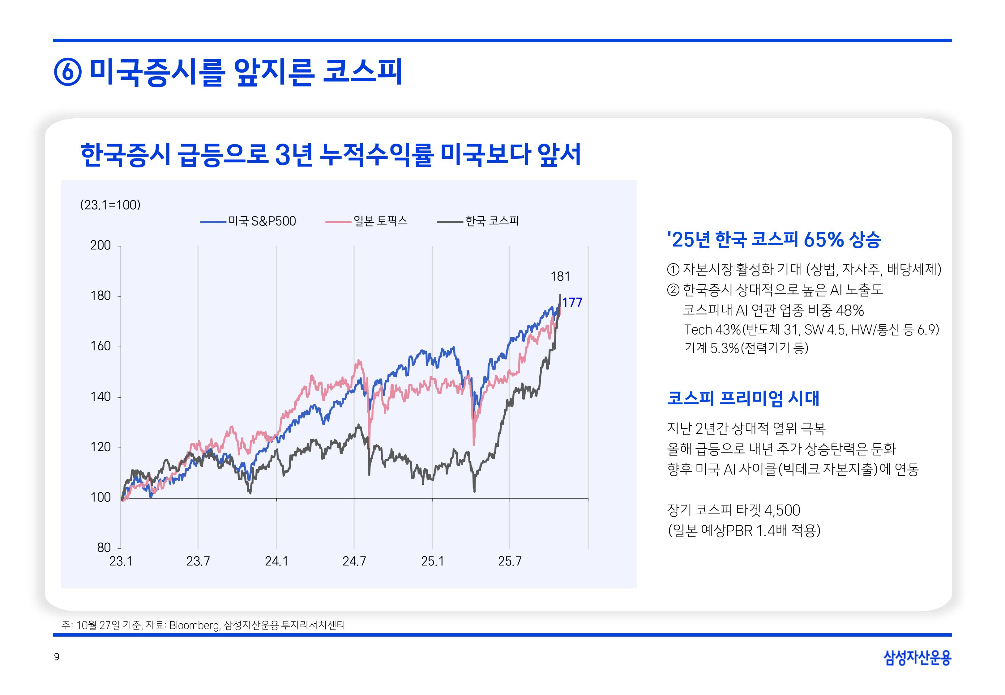 2511 글로벌 매크로 및 자산시장 전망-이미지-9.jpg