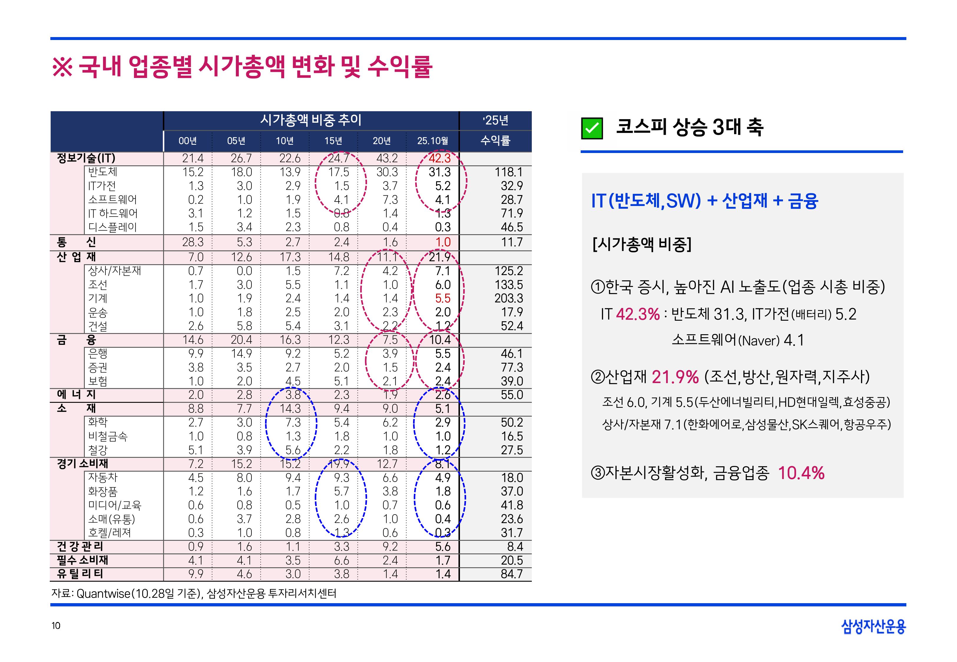 2511 글로벌 매크로 및 자산시장 전망-이미지-10.jpg