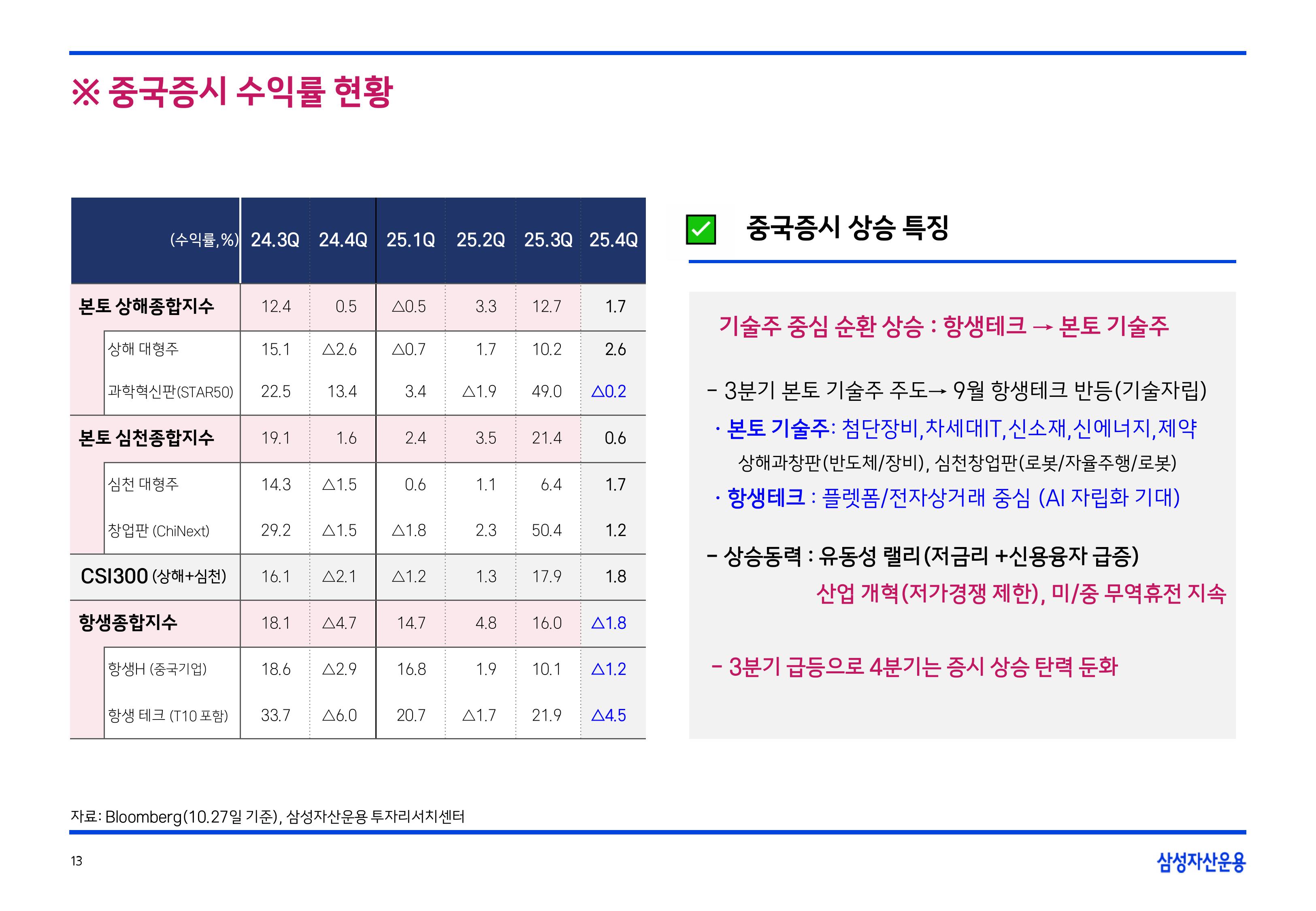 2511 글로벌 매크로 및 자산시장 전망-이미지-13.jpg