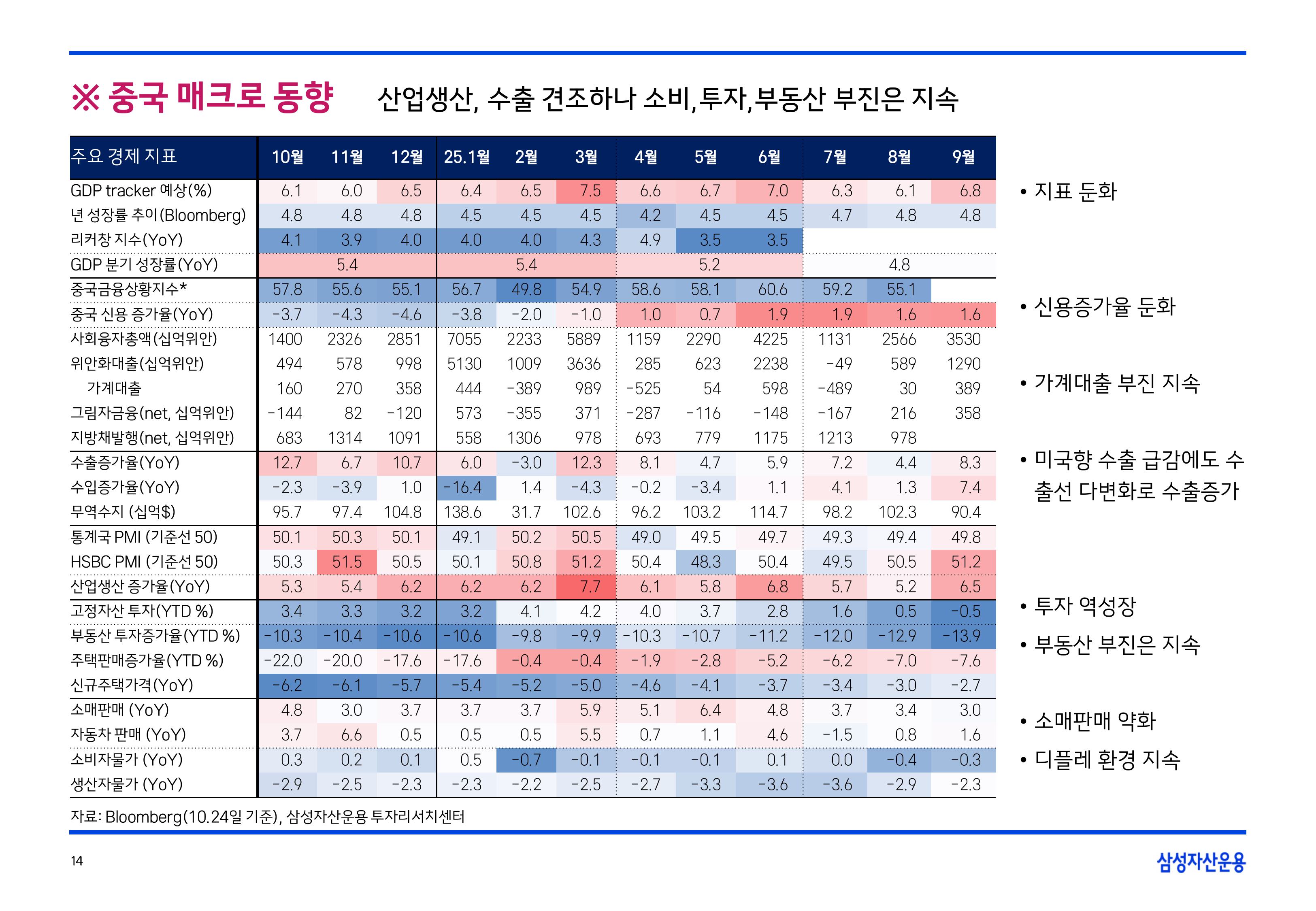 2511 글로벌 매크로 및 자산시장 전망-이미지-14.jpg