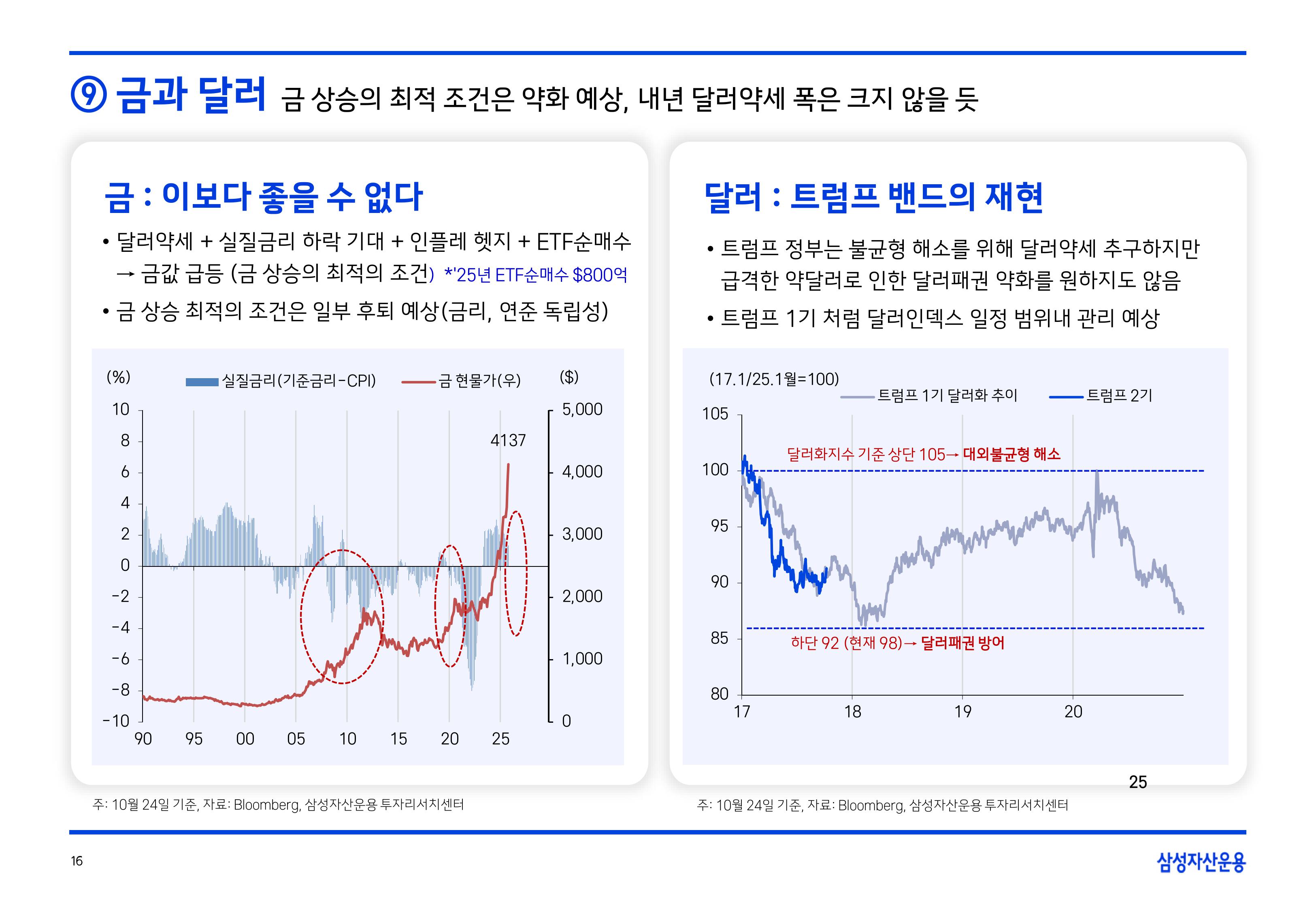 2511 글로벌 매크로 및 자산시장 전망-이미지-16.jpg