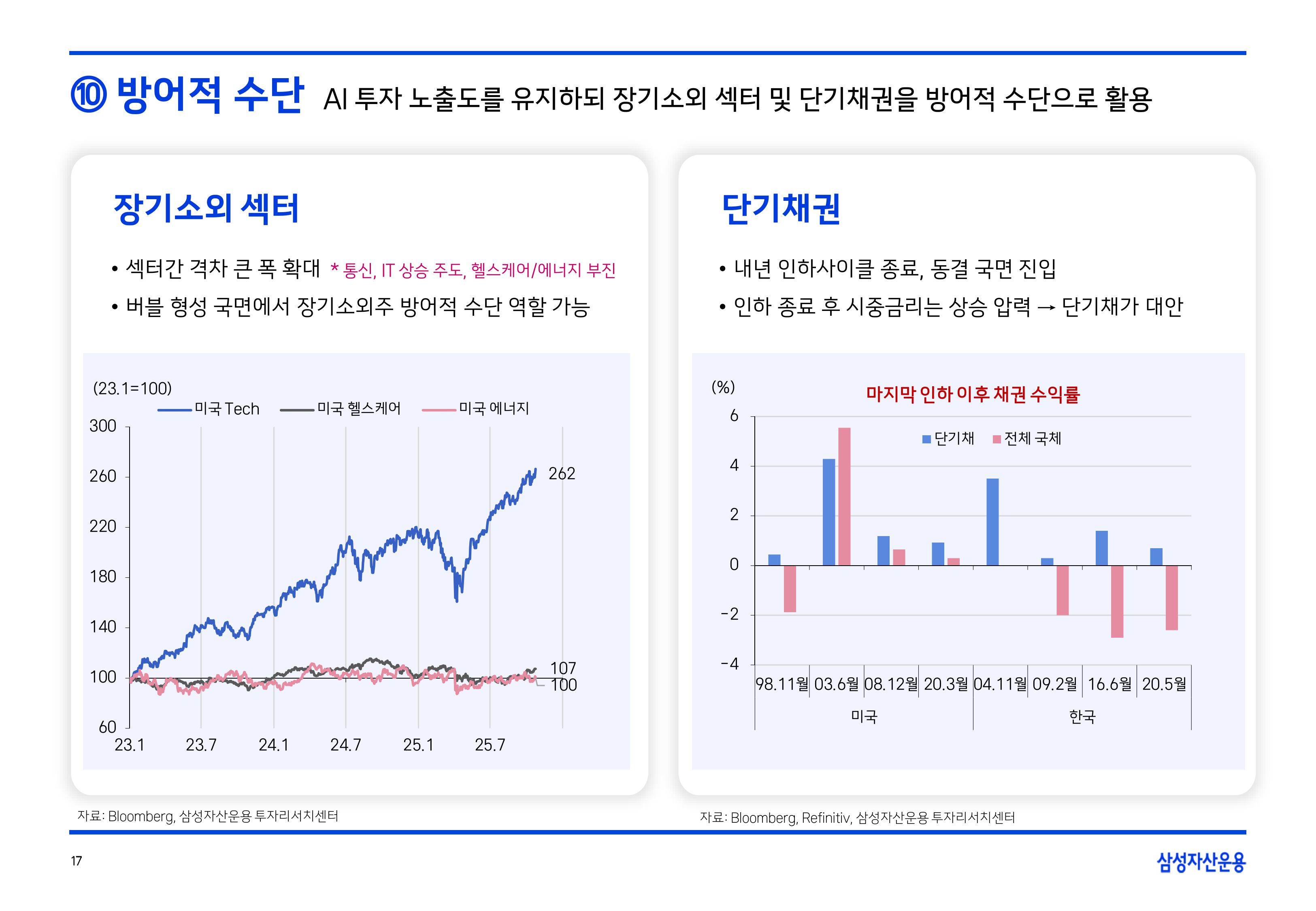 2511 글로벌 매크로 및 자산시장 전망-이미지-17.jpg