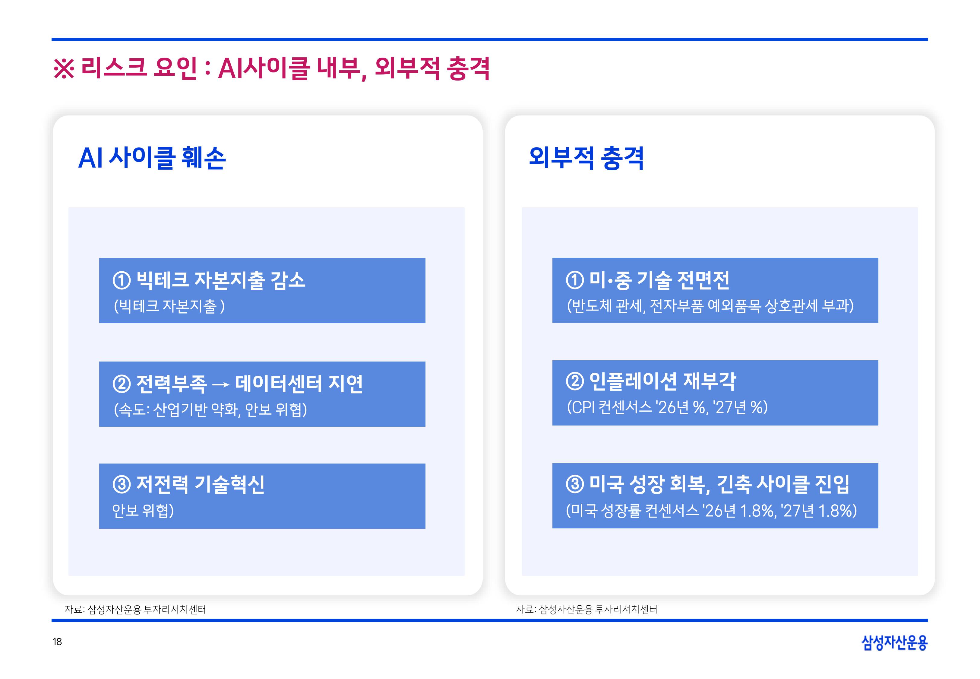 2511 글로벌 매크로 및 자산시장 전망-이미지-18.jpg