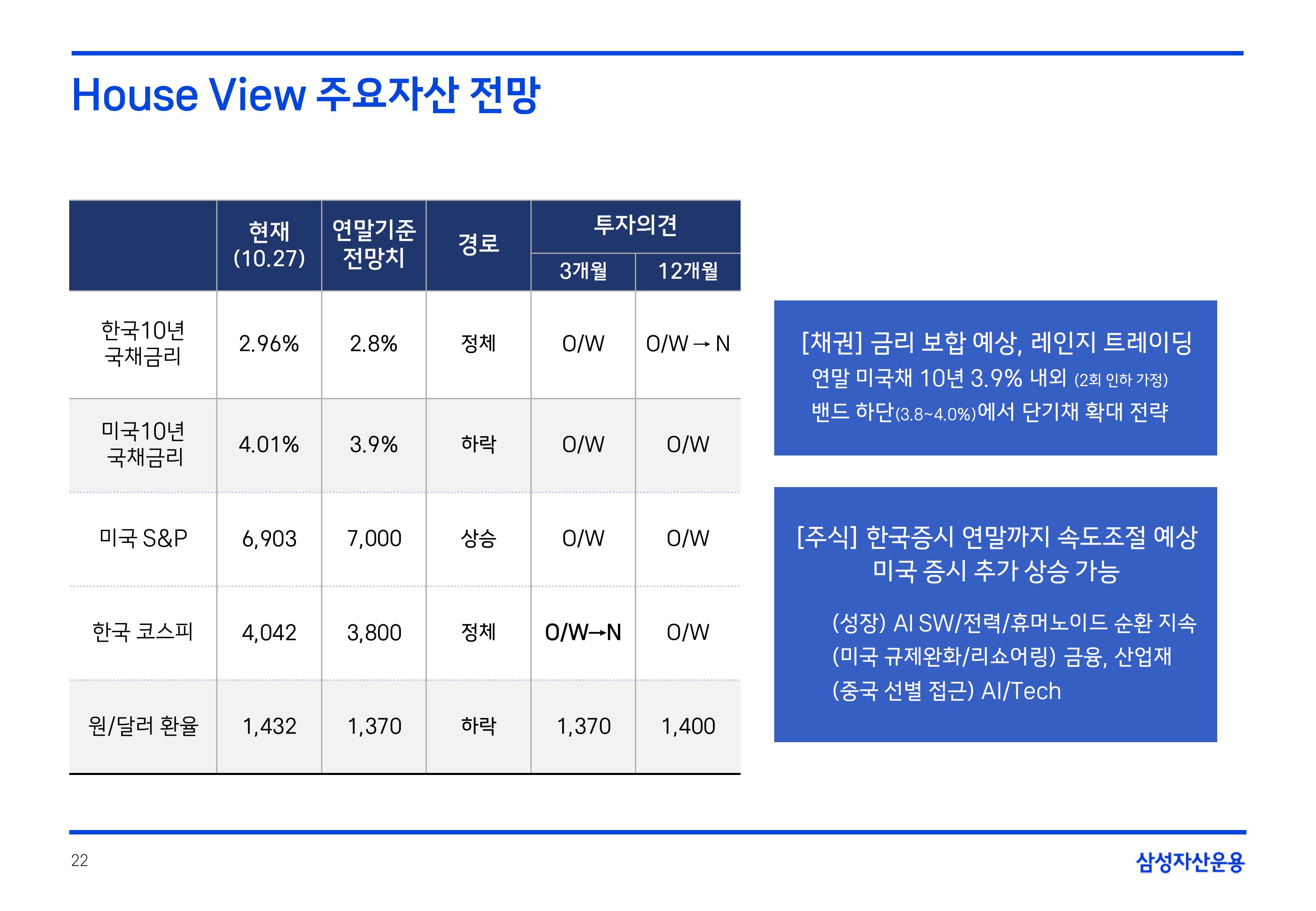 2511 글로벌 매크로 및 자산시장 전망-이미지-22.jpg
