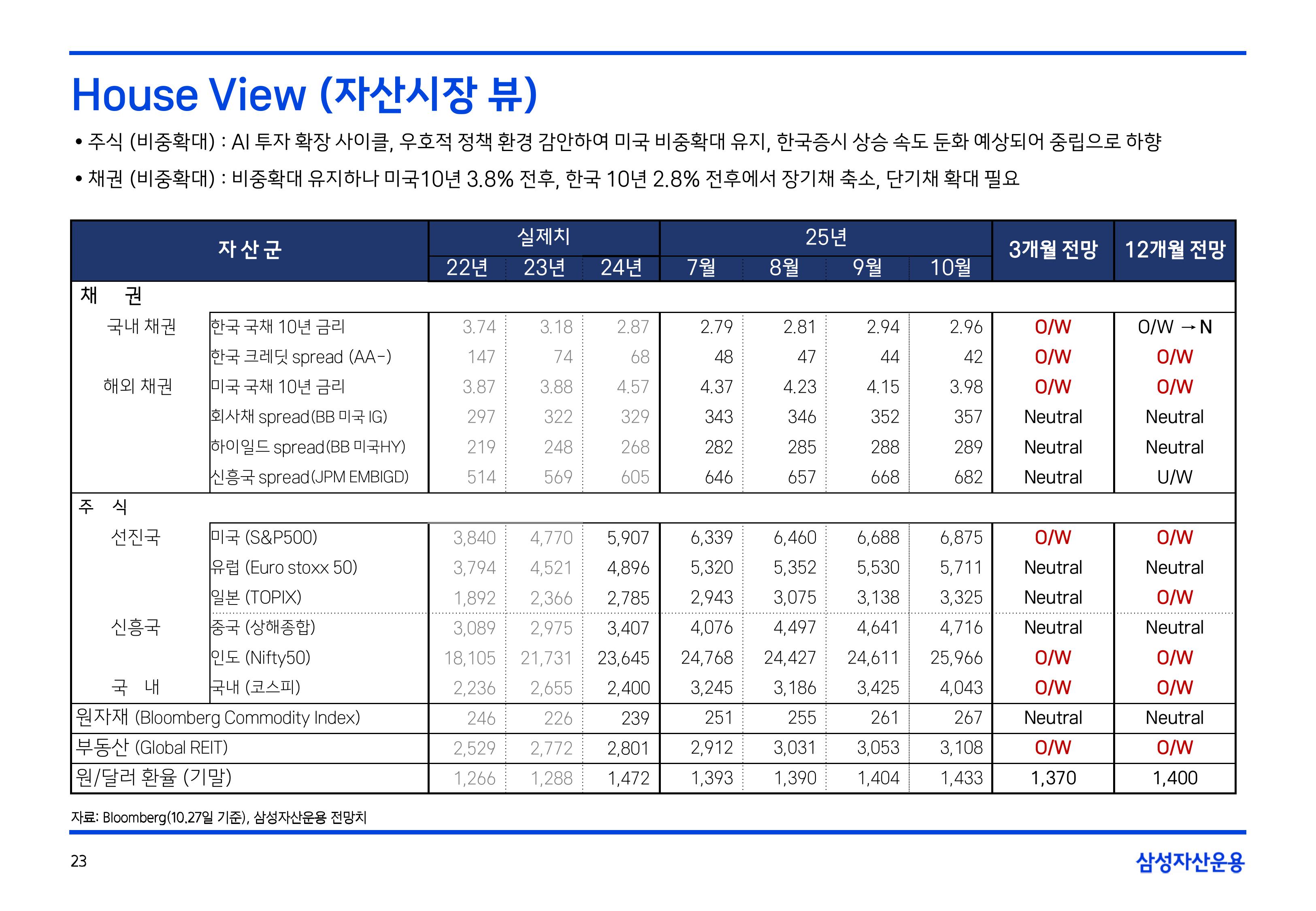 2511 글로벌 매크로 및 자산시장 전망-이미지-23.jpg