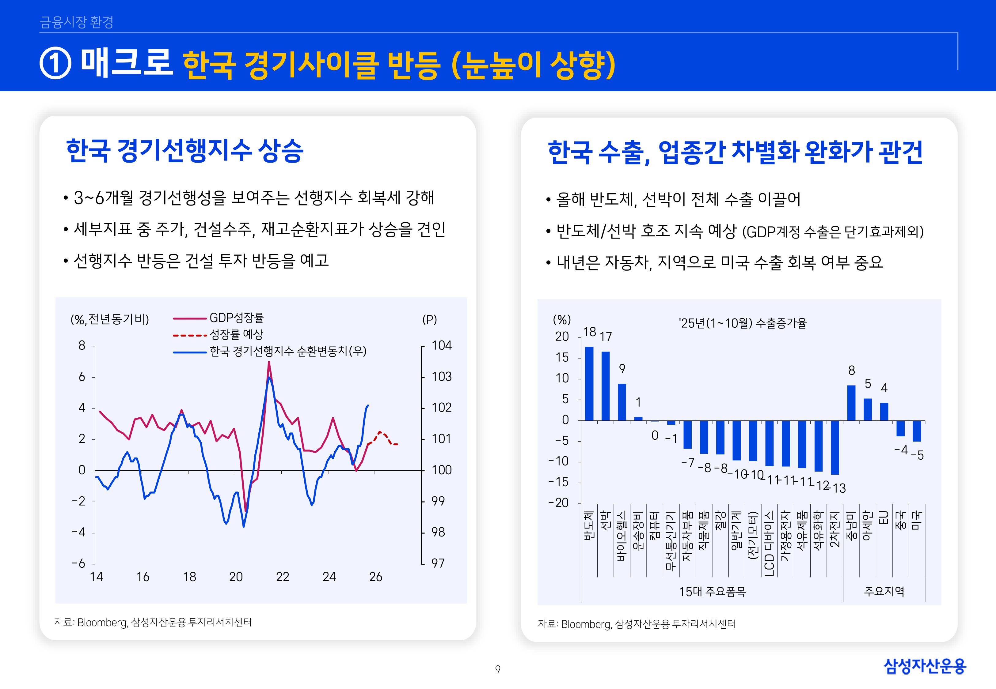 `26년 글로벌 매크로 및 자산시장 전망 심사필-이미지-8.jpg