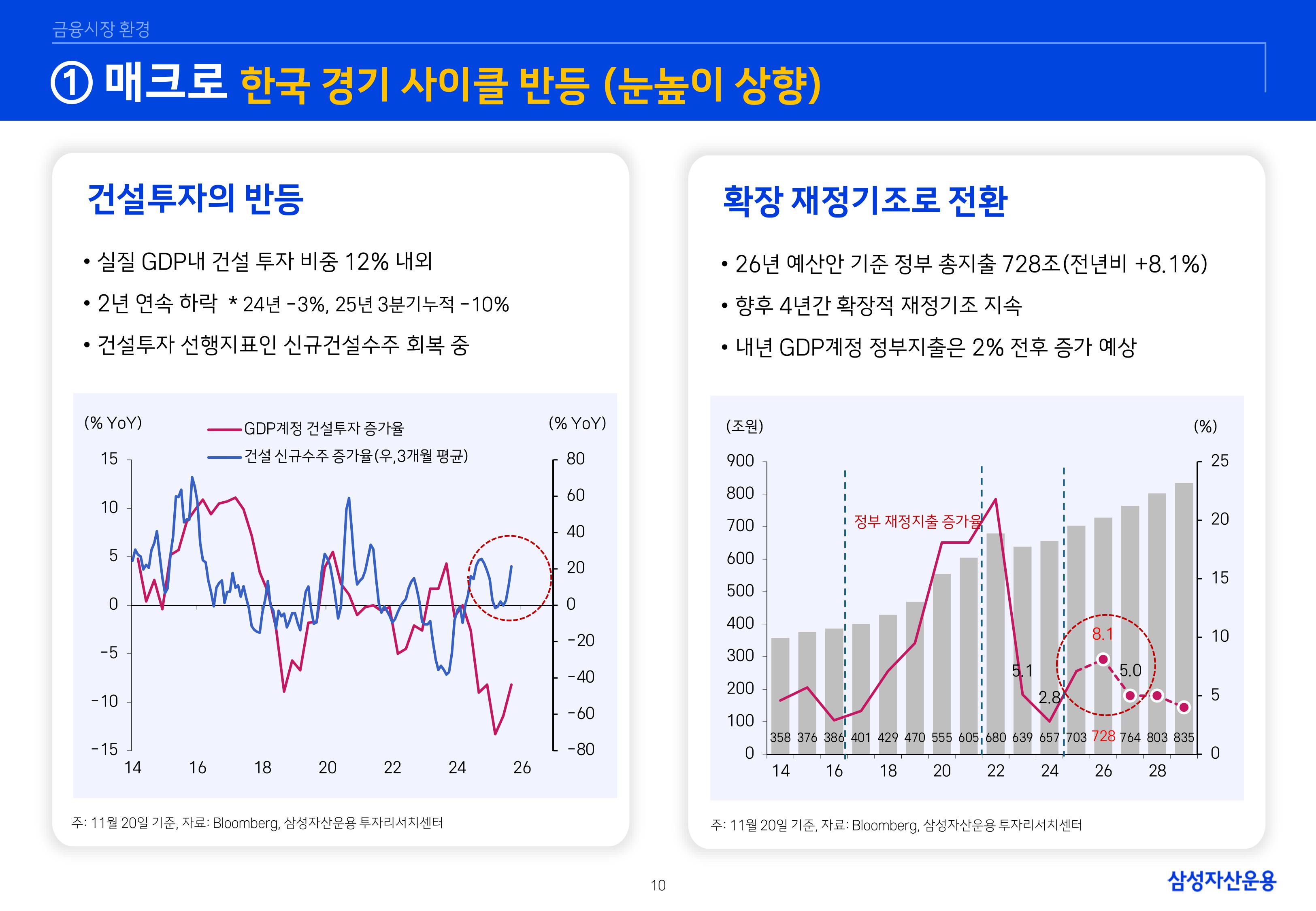 `26년 글로벌 매크로 및 자산시장 전망 심사필-이미지-9.jpg