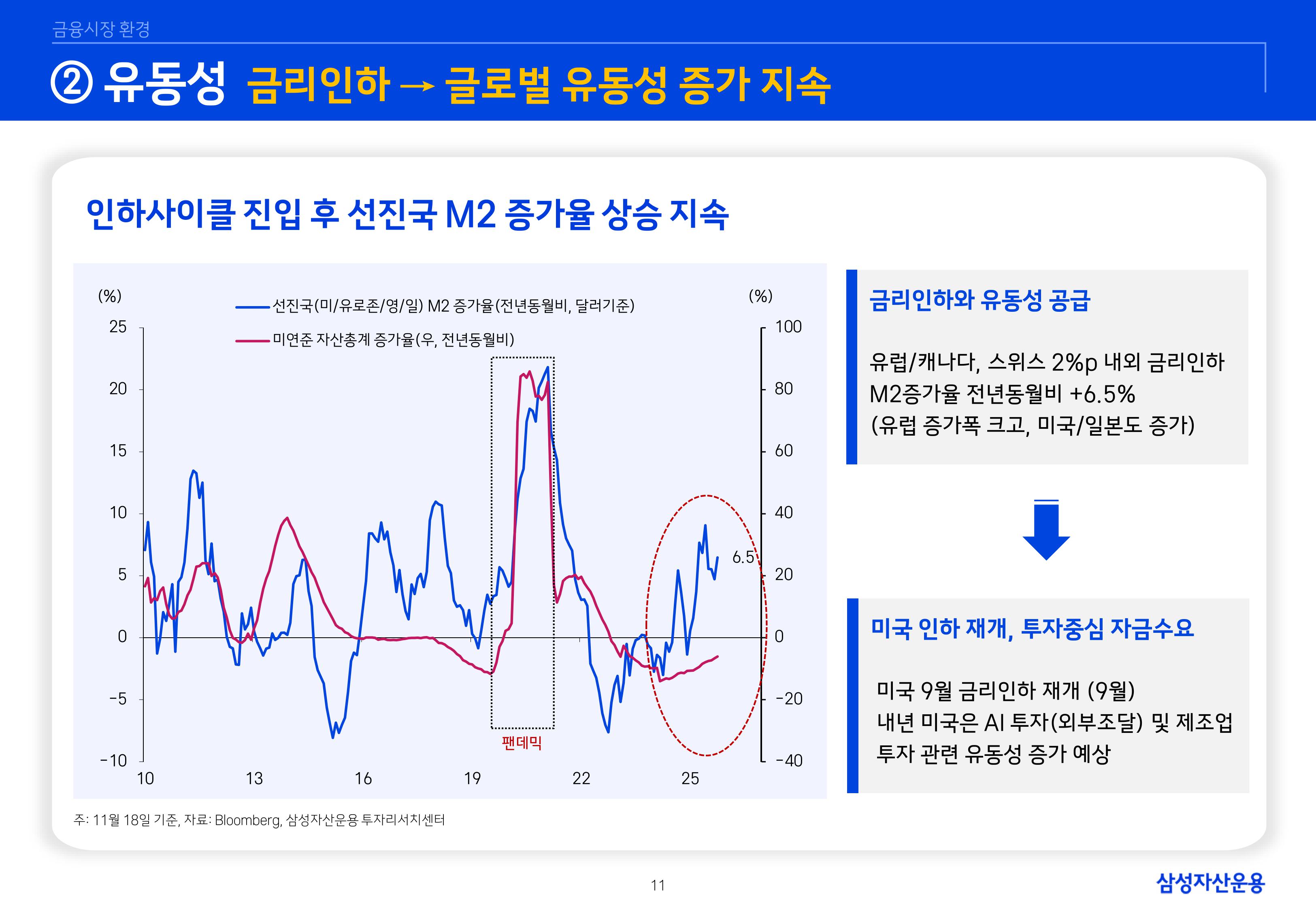 `26년 글로벌 매크로 및 자산시장 전망 심사필-이미지-10.jpg
