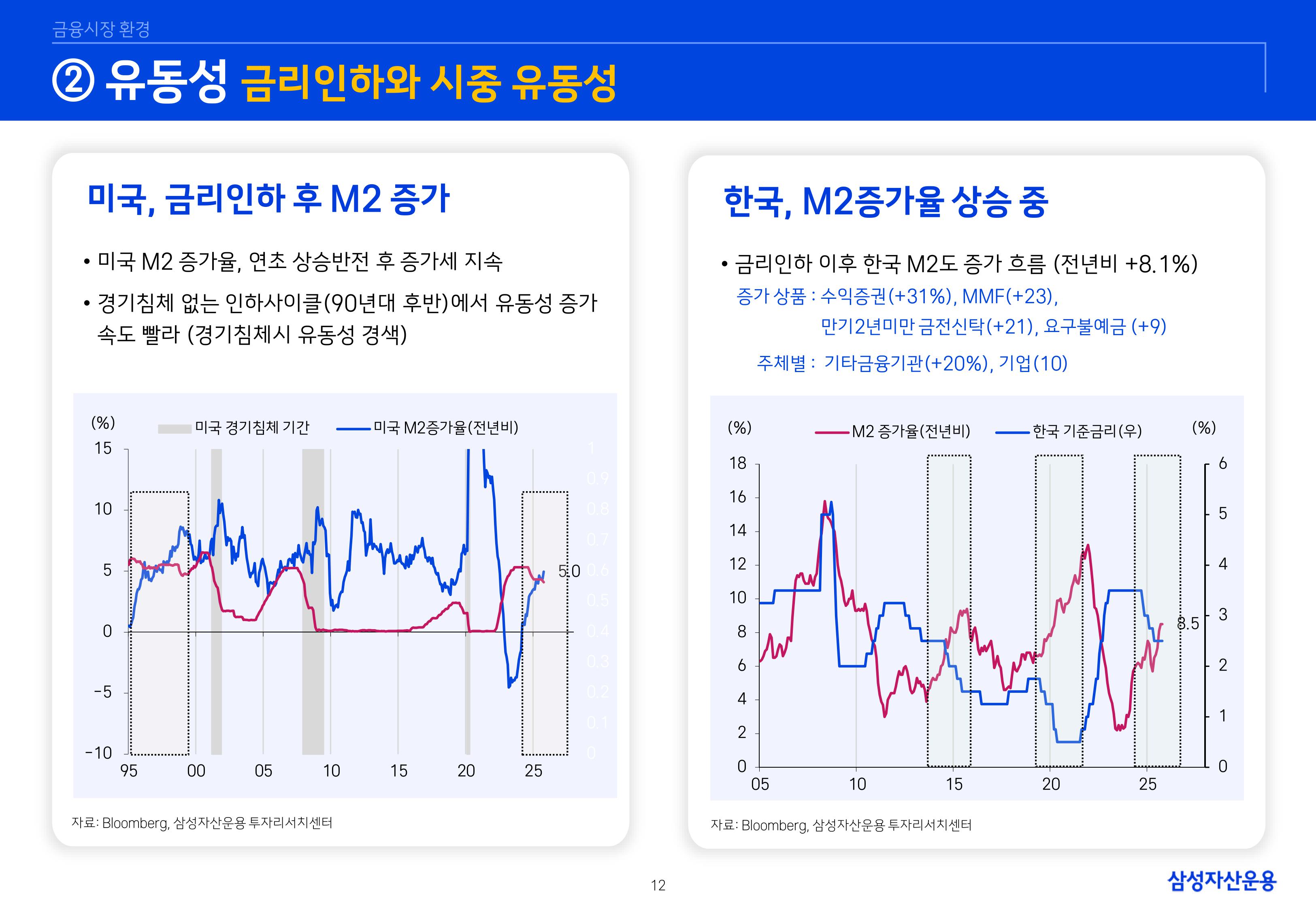 `26년 글로벌 매크로 및 자산시장 전망 심사필-이미지-11.jpg