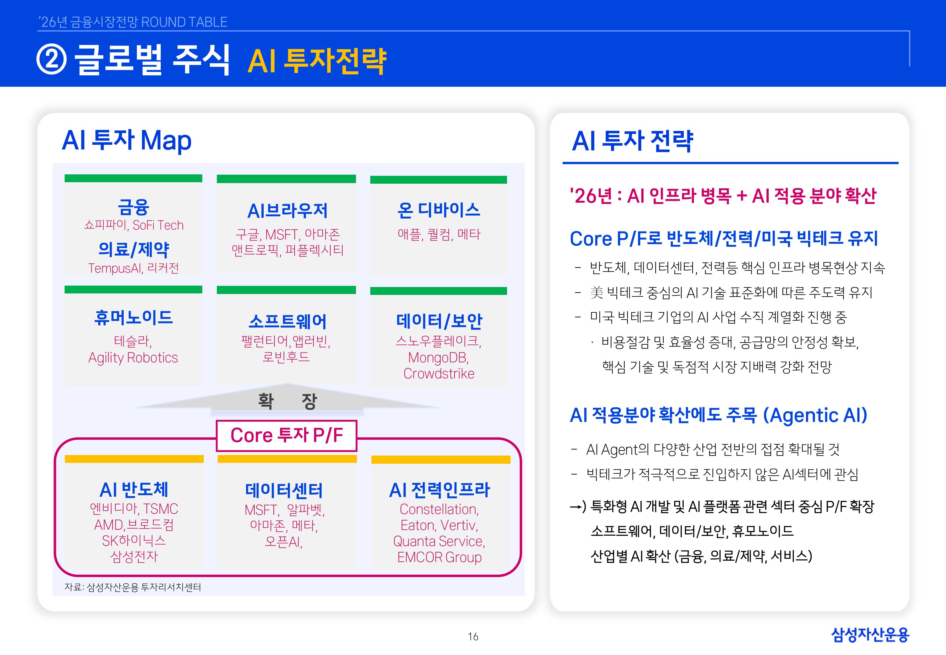`26년 글로벌 매크로 및 자산시장 전망 심사필-이미지-15.jpg