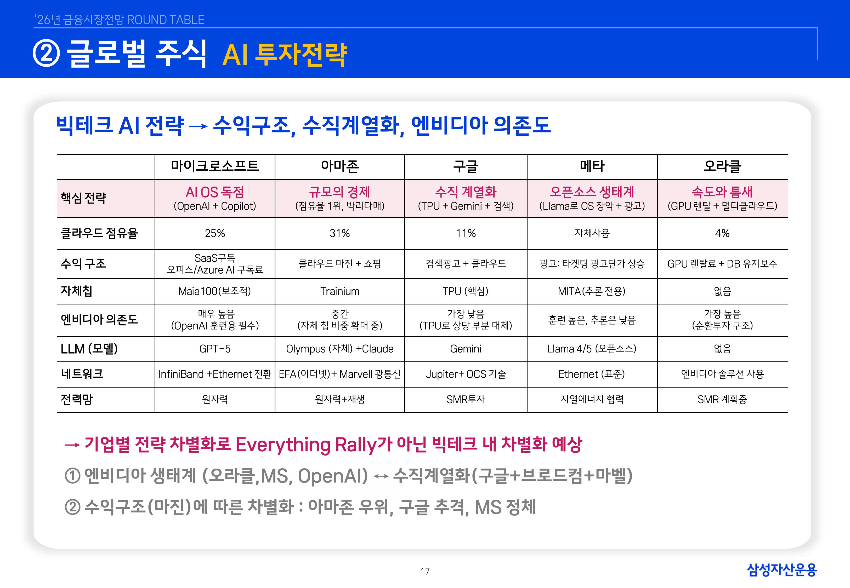 `26년 글로벌 매크로 및 자산시장 전망 심사필-이미지-16.jpg