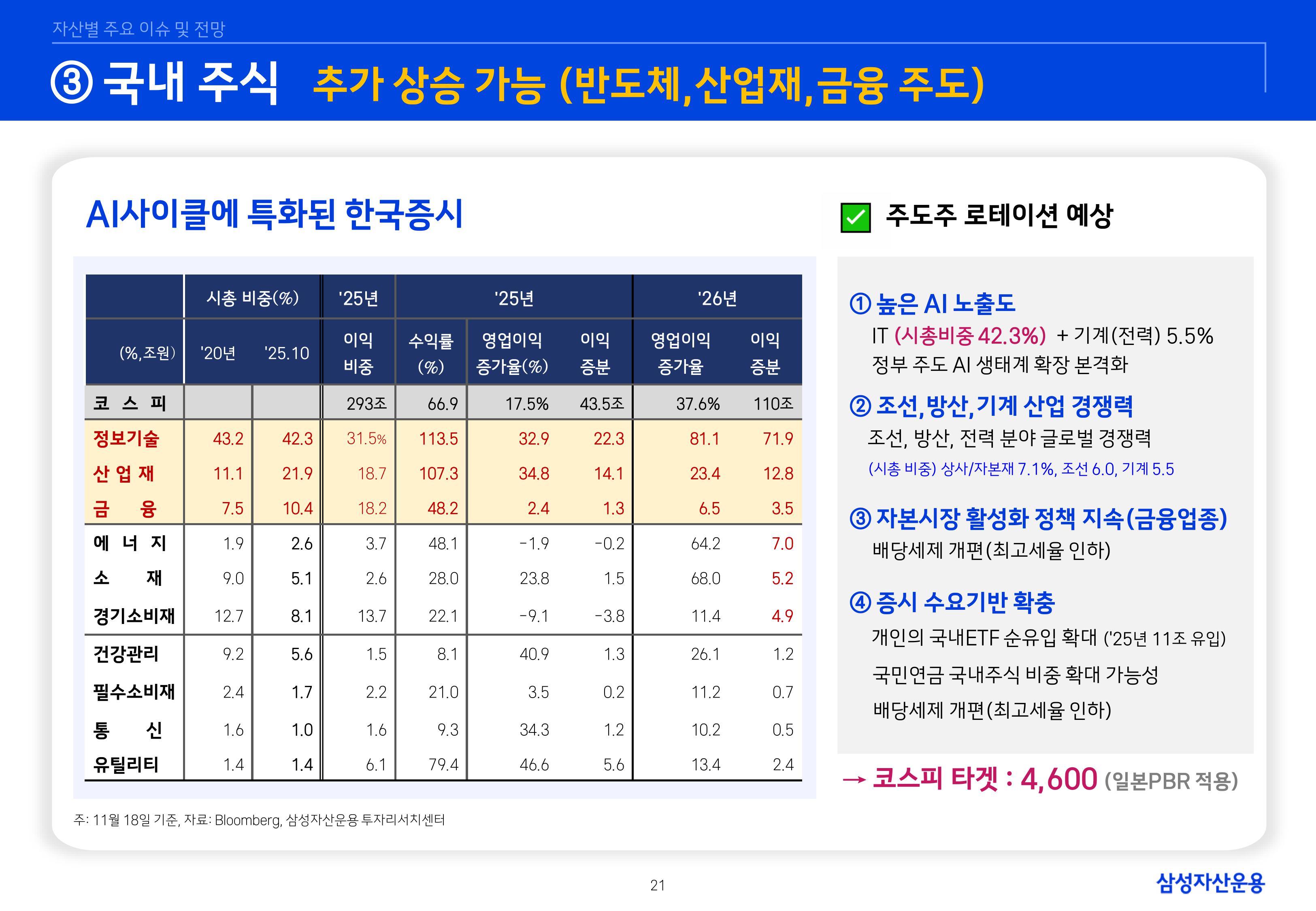 `26년 글로벌 매크로 및 자산시장 전망 심사필-이미지-20.jpg
