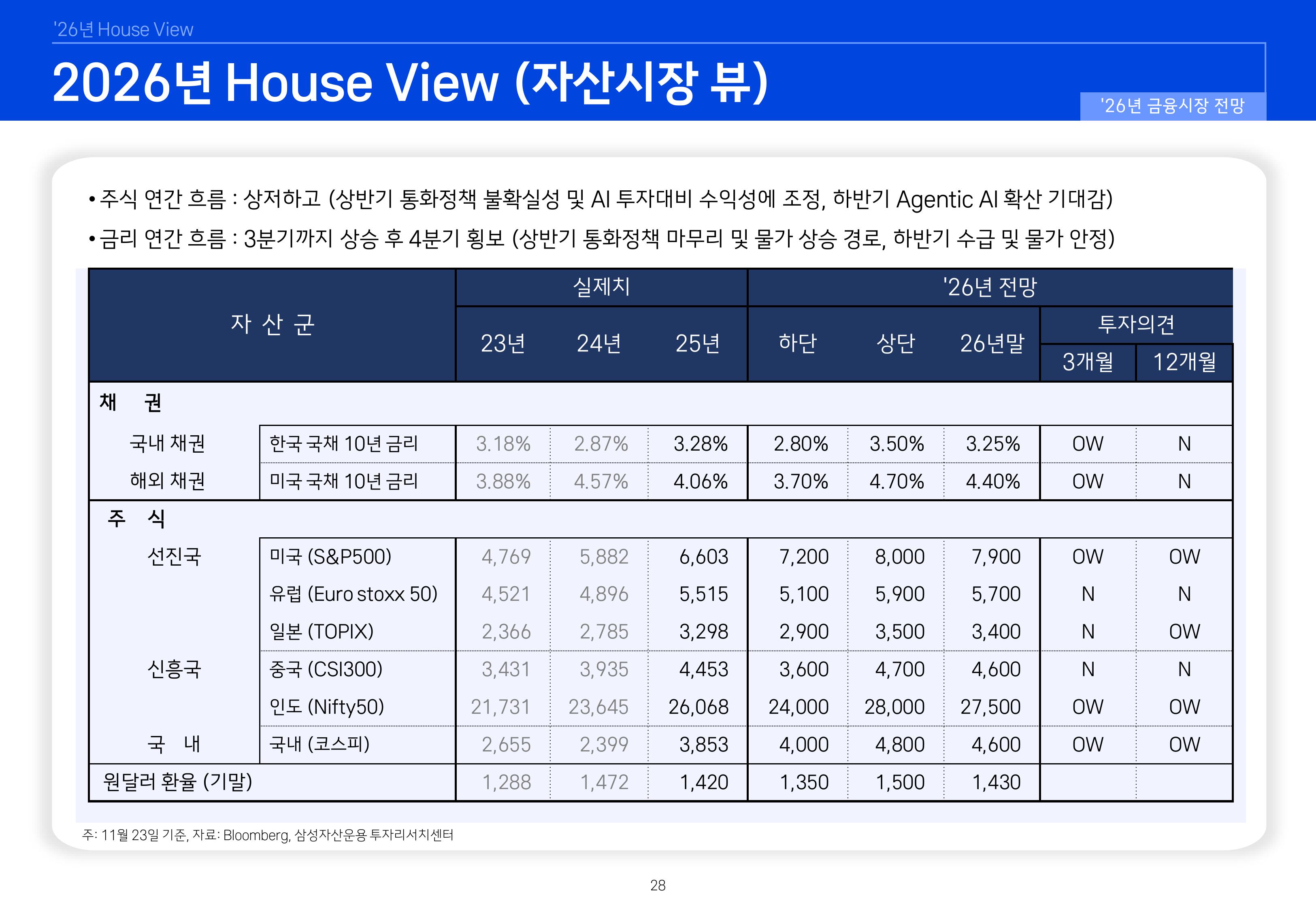 `26년 글로벌 매크로 및 자산시장 전망 심사필-이미지-27.jpg