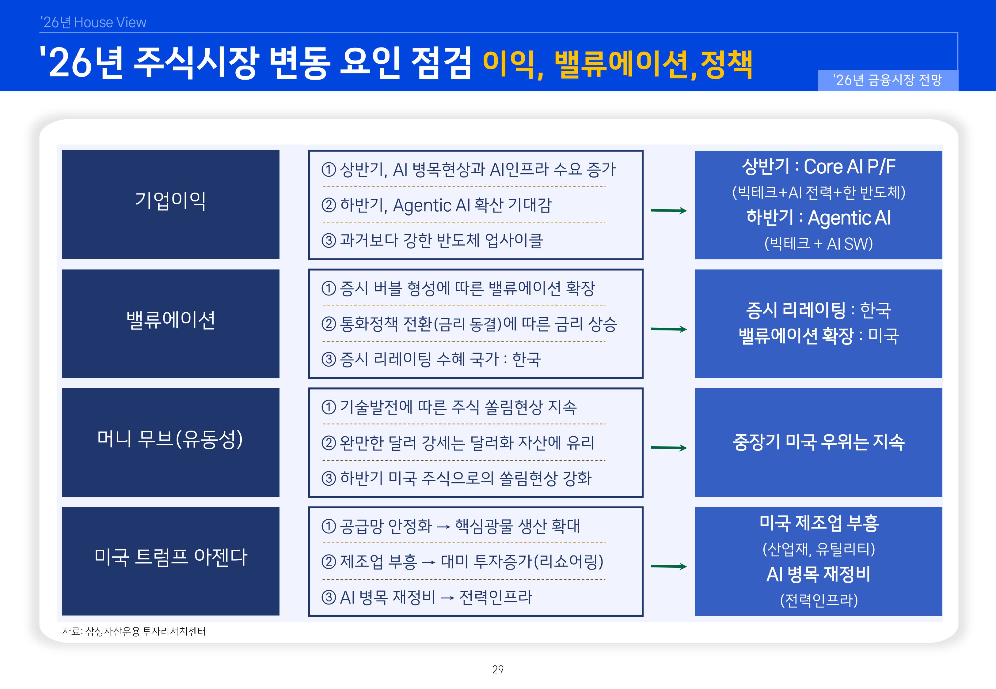 `26년 글로벌 매크로 및 자산시장 전망 심사필-이미지-28.jpg