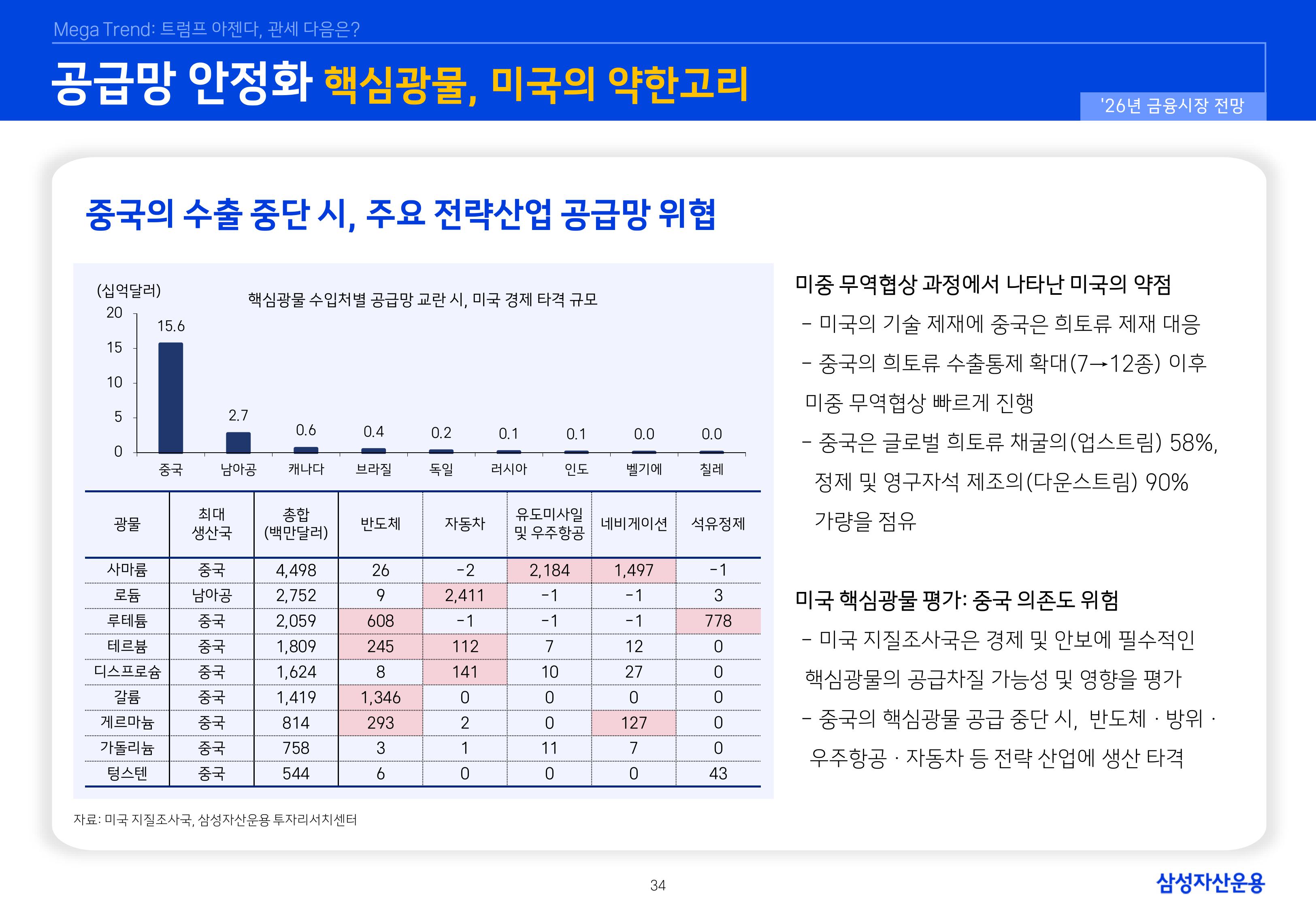 `26년 글로벌 매크로 및 자산시장 전망 심사필-이미지-33.jpg