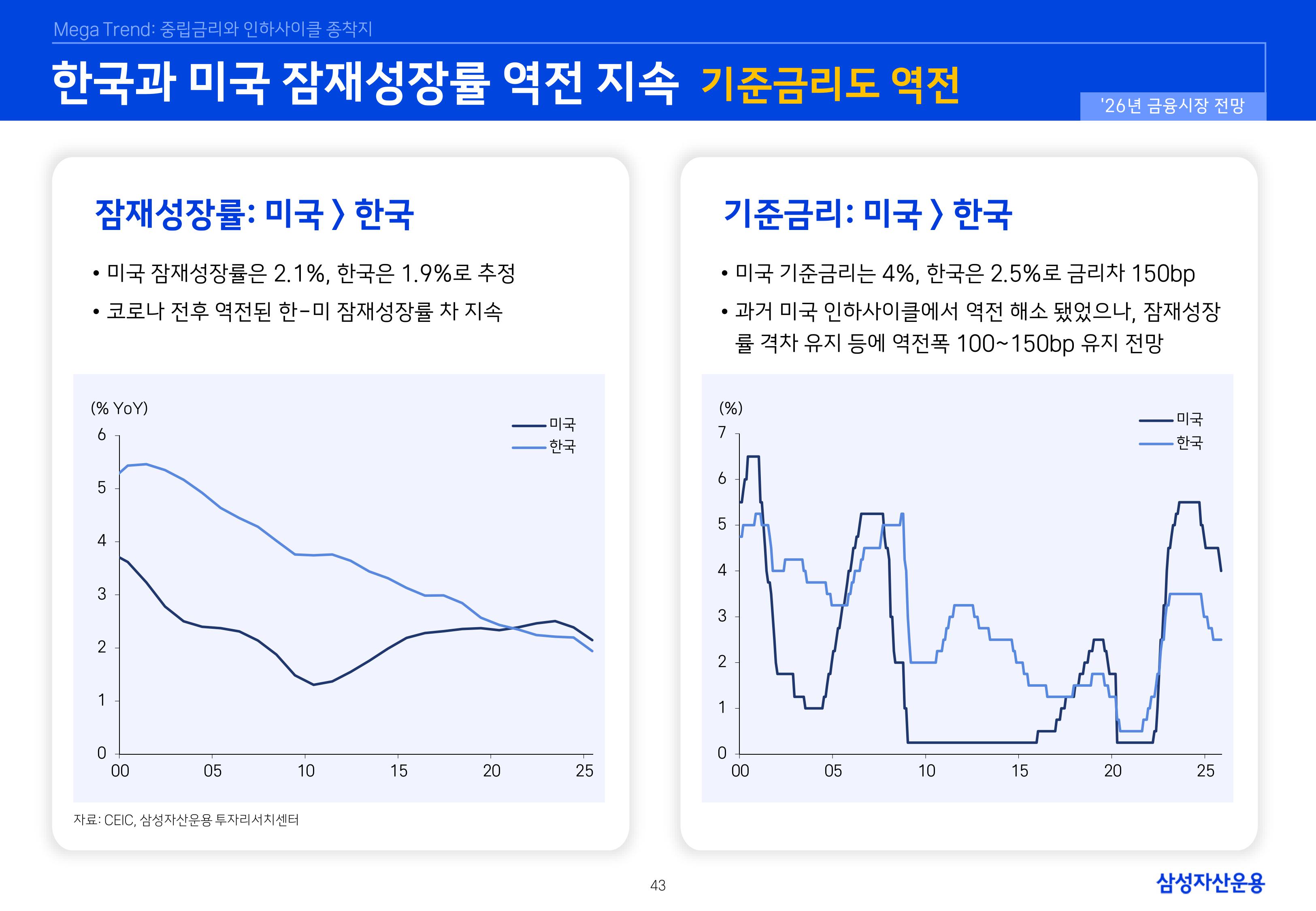 `26년 글로벌 매크로 및 자산시장 전망 심사필-이미지-42.jpg