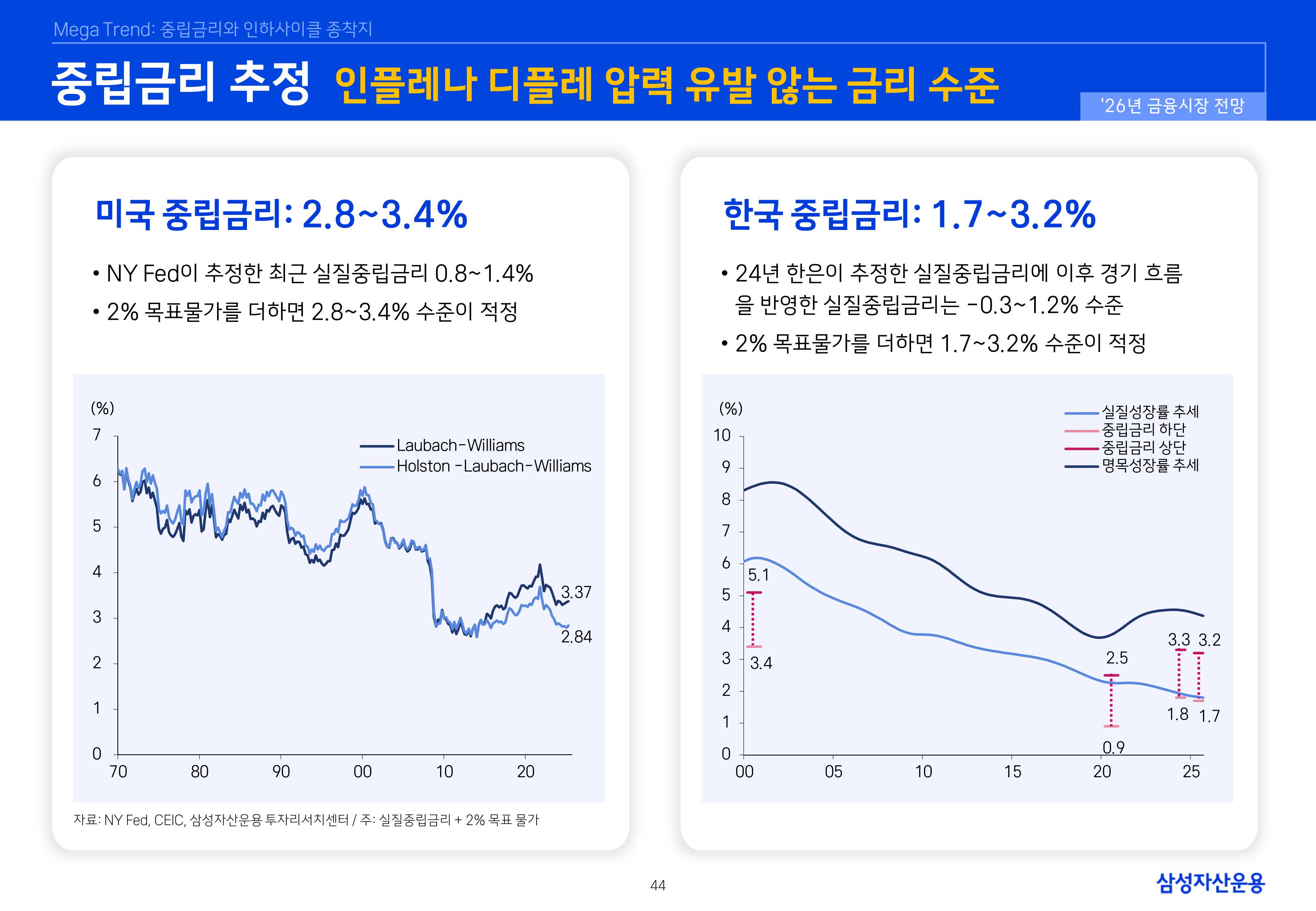 `26년 글로벌 매크로 및 자산시장 전망 심사필-이미지-43.jpg