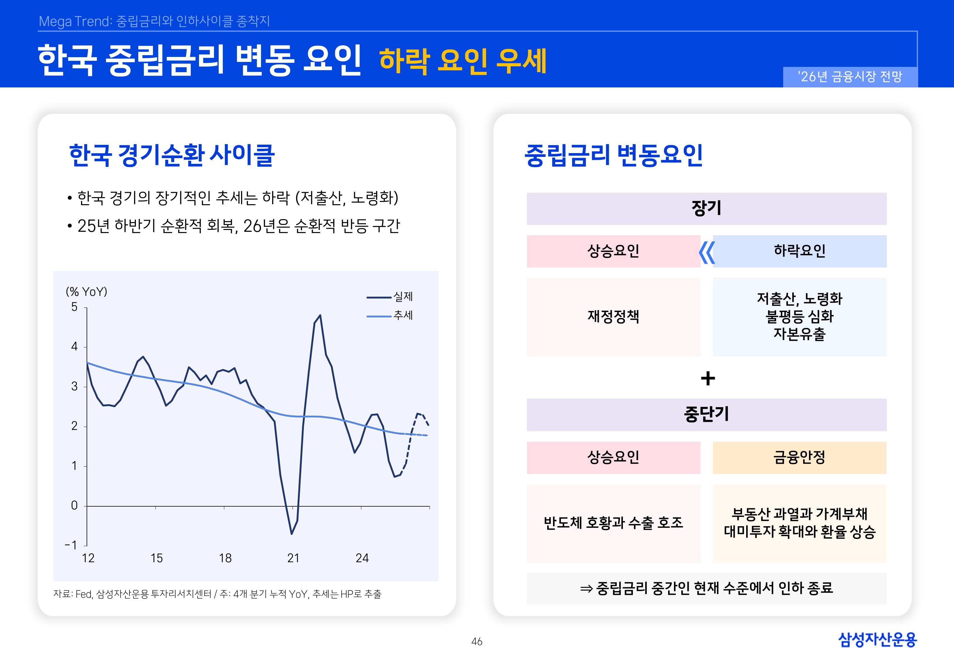 `26년 글로벌 매크로 및 자산시장 전망 심사필-이미지-45.jpg