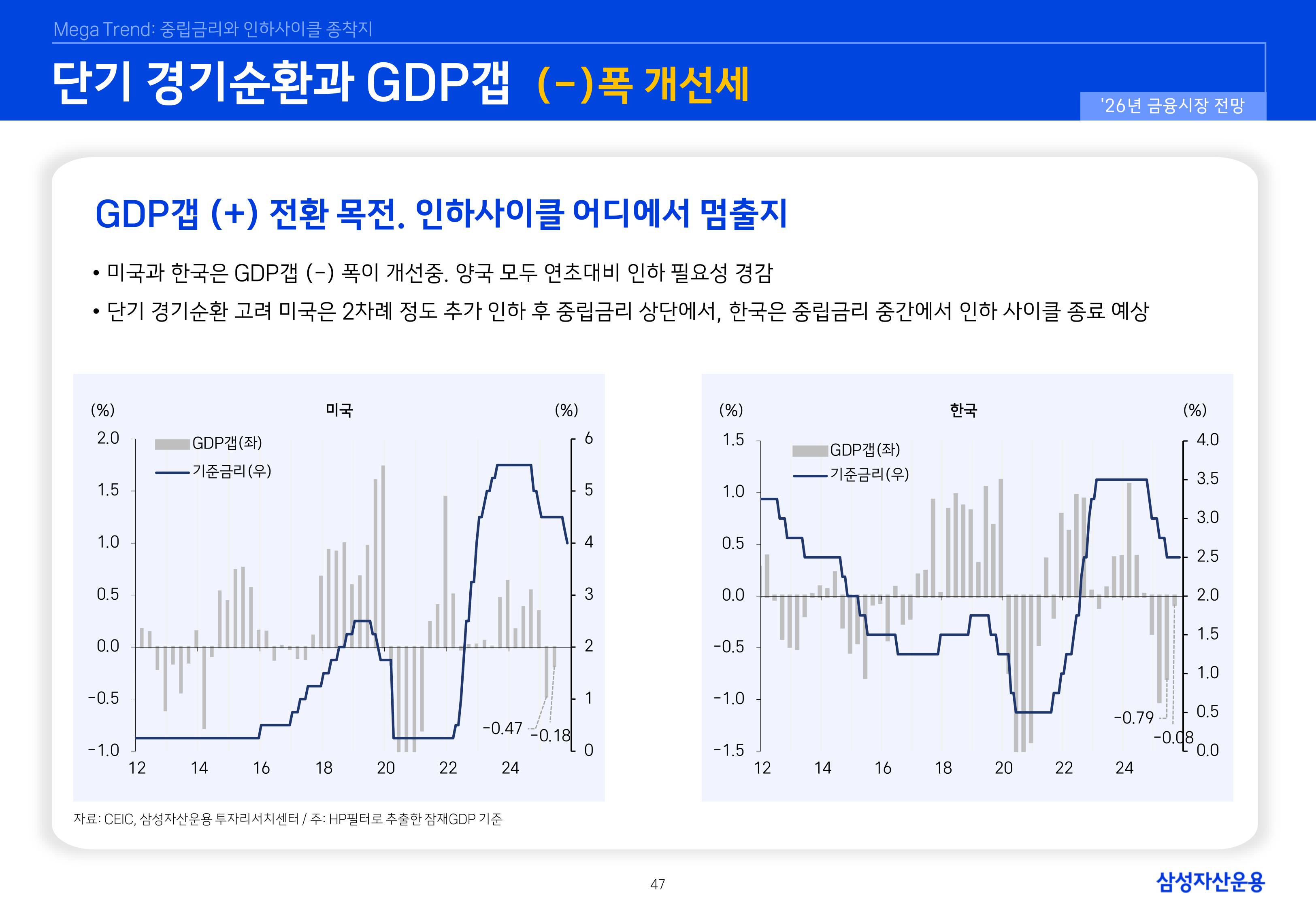 `26년 글로벌 매크로 및 자산시장 전망 심사필-이미지-46.jpg
