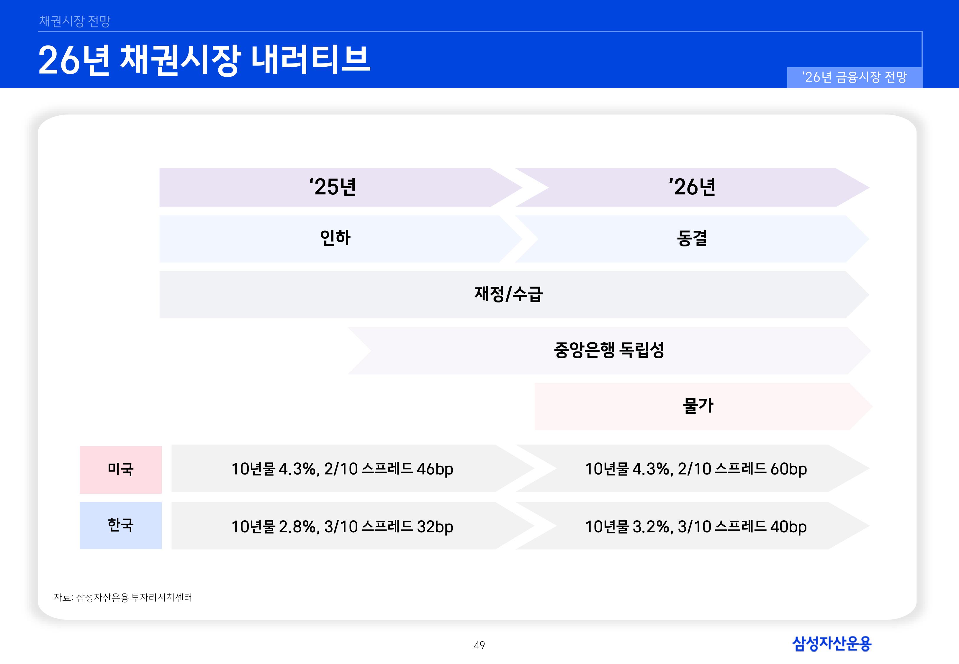 `26년 글로벌 매크로 및 자산시장 전망 심사필-이미지-48.jpg