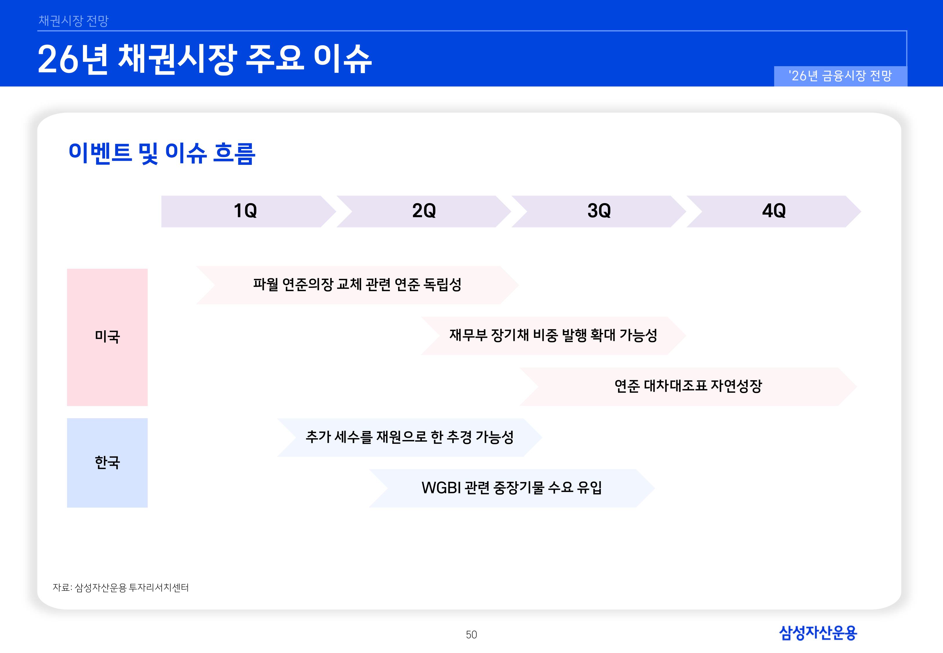 `26년 글로벌 매크로 및 자산시장 전망 심사필-이미지-49.jpg