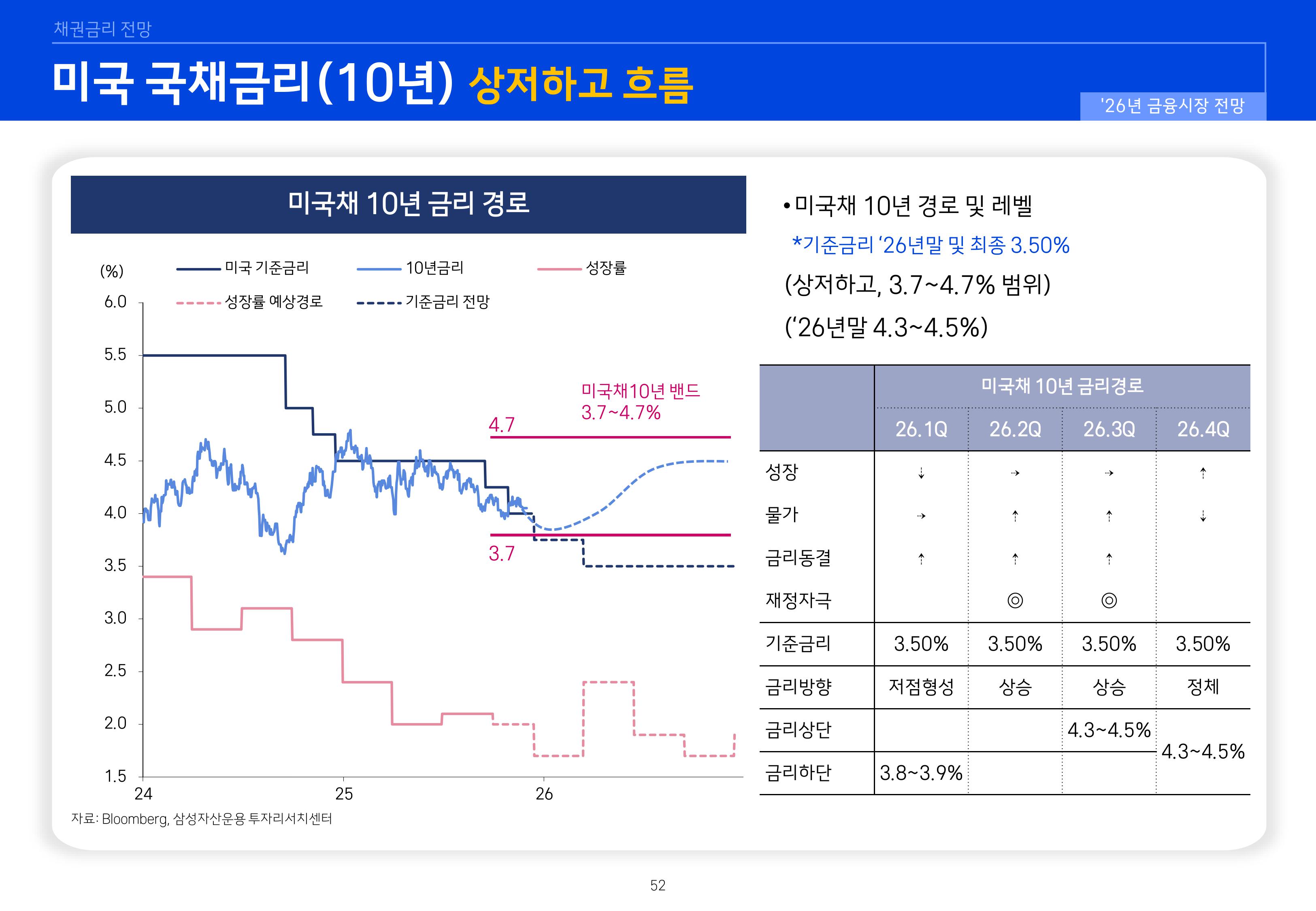 `26년 글로벌 매크로 및 자산시장 전망 심사필-이미지-51.jpg
