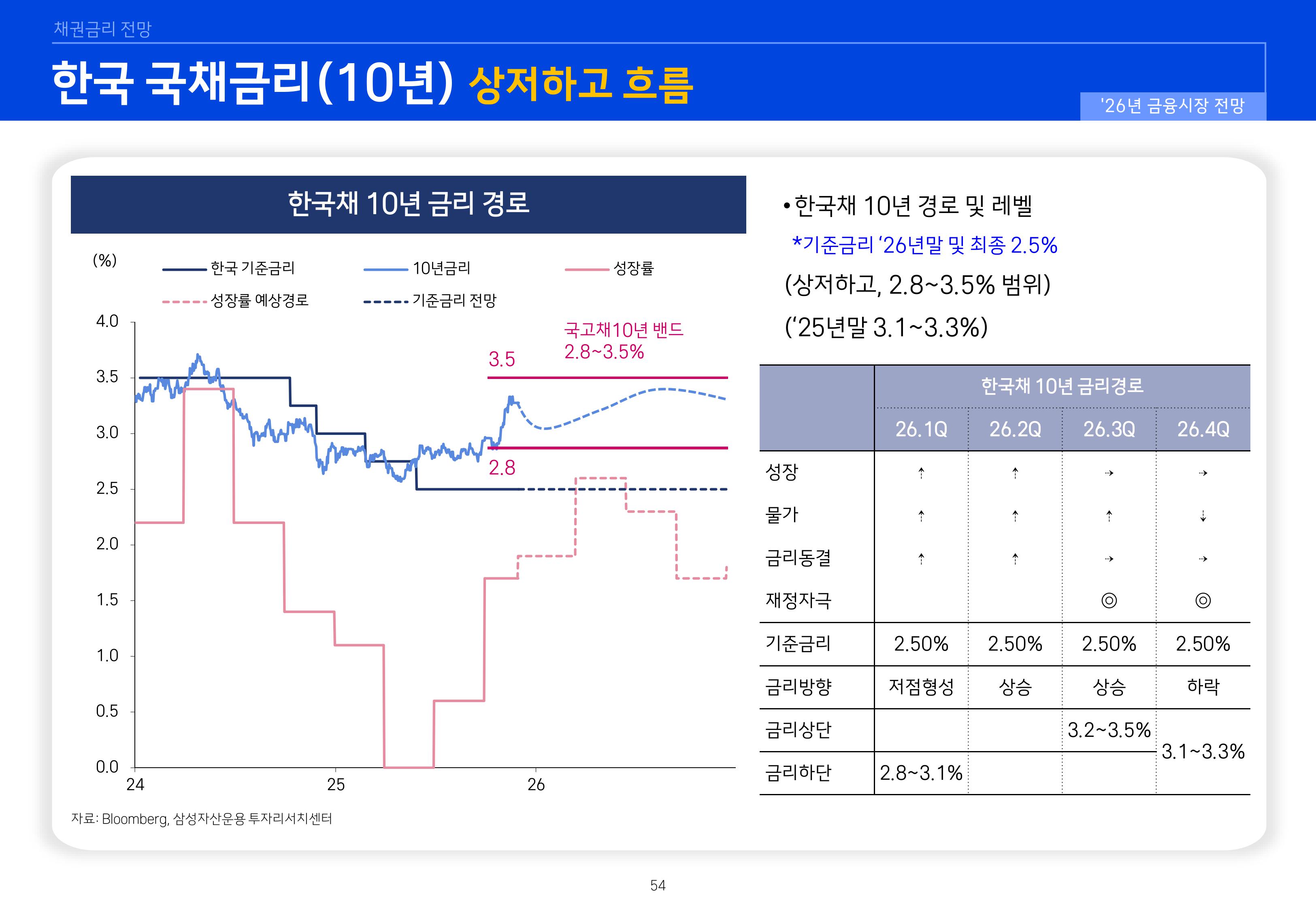 `26년 글로벌 매크로 및 자산시장 전망 심사필-이미지-53.jpg