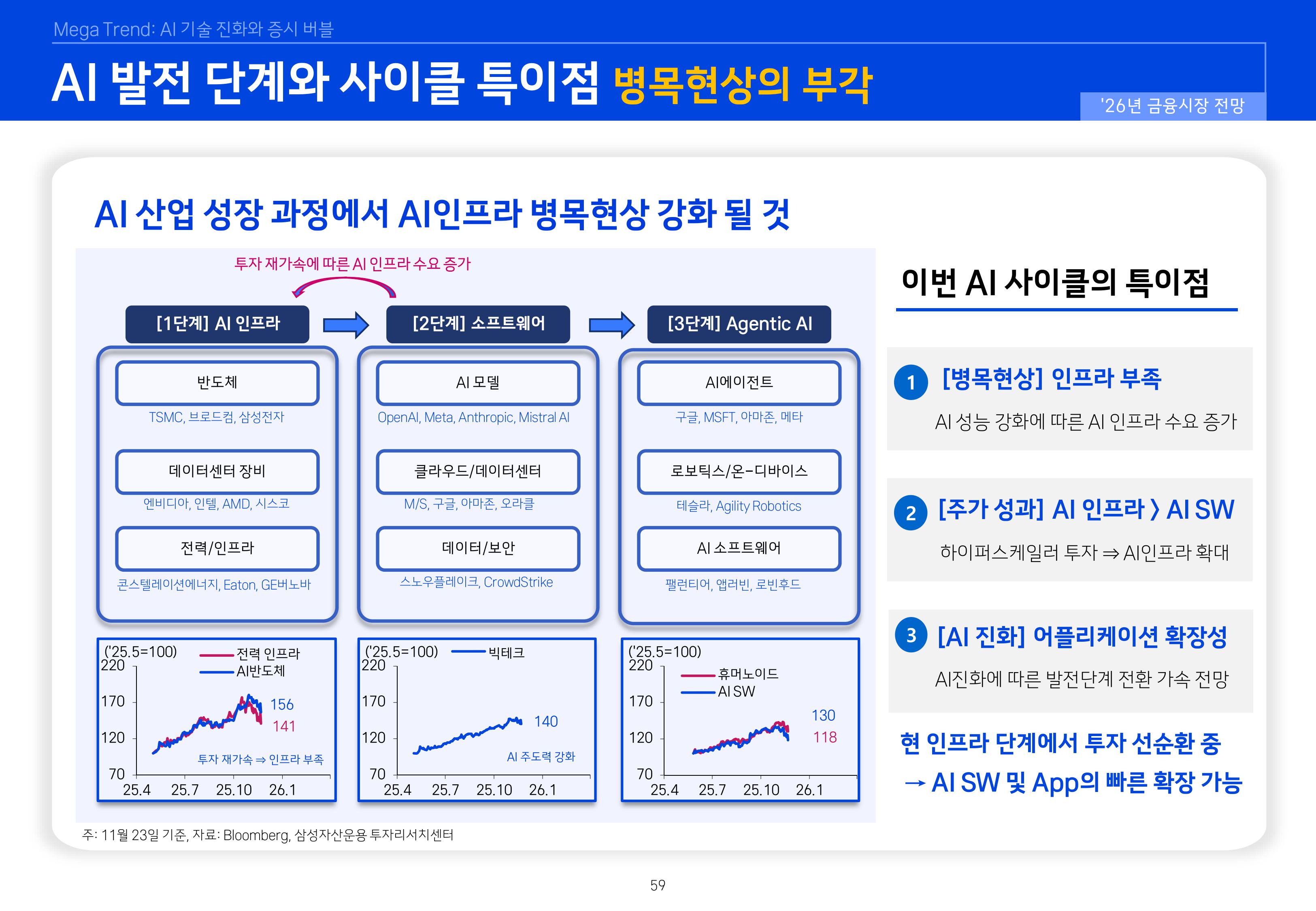 `26년 글로벌 매크로 및 자산시장 전망 심사필-이미지-58.jpg