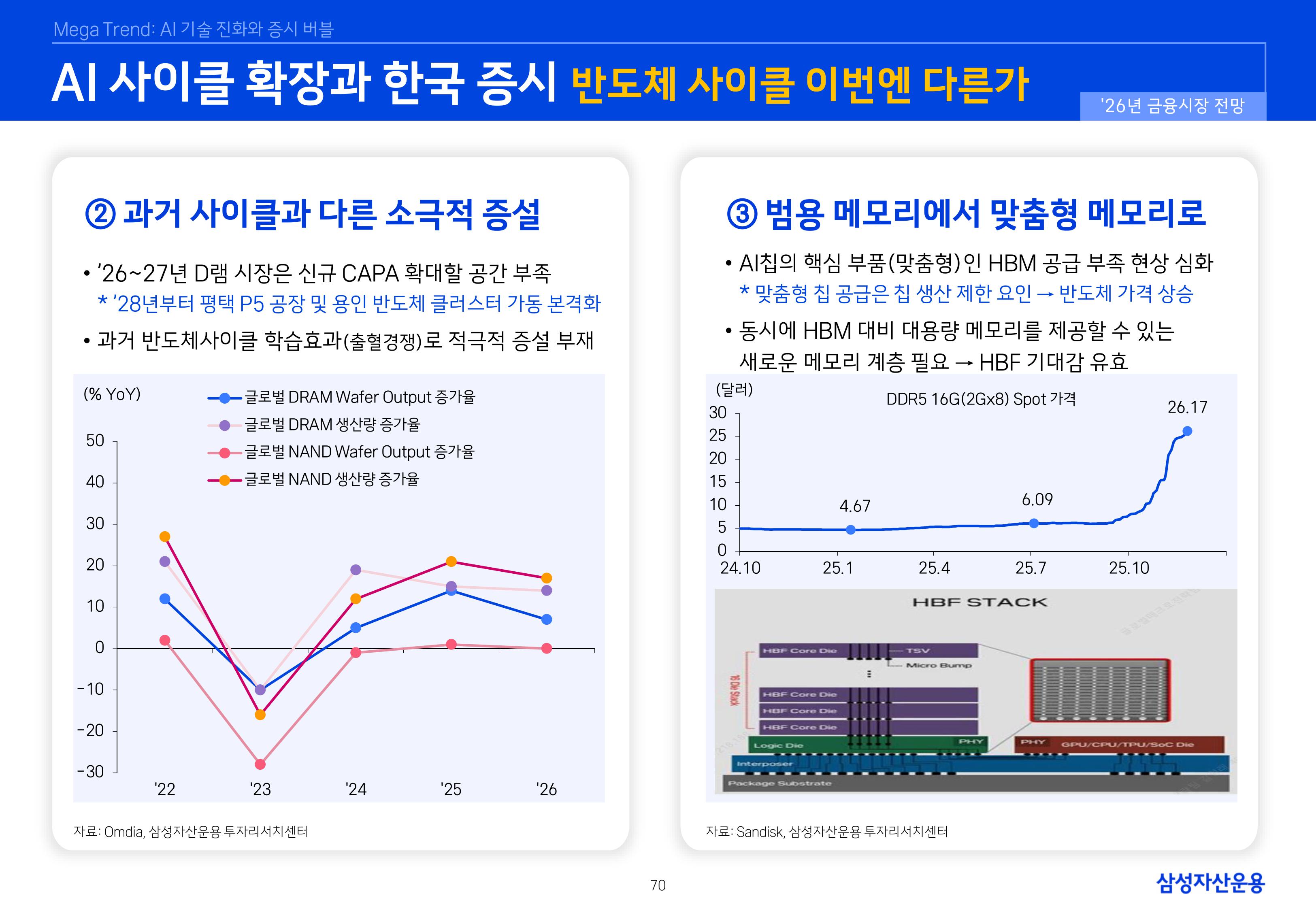 `26년 글로벌 매크로 및 자산시장 전망 심사필-이미지-69.jpg