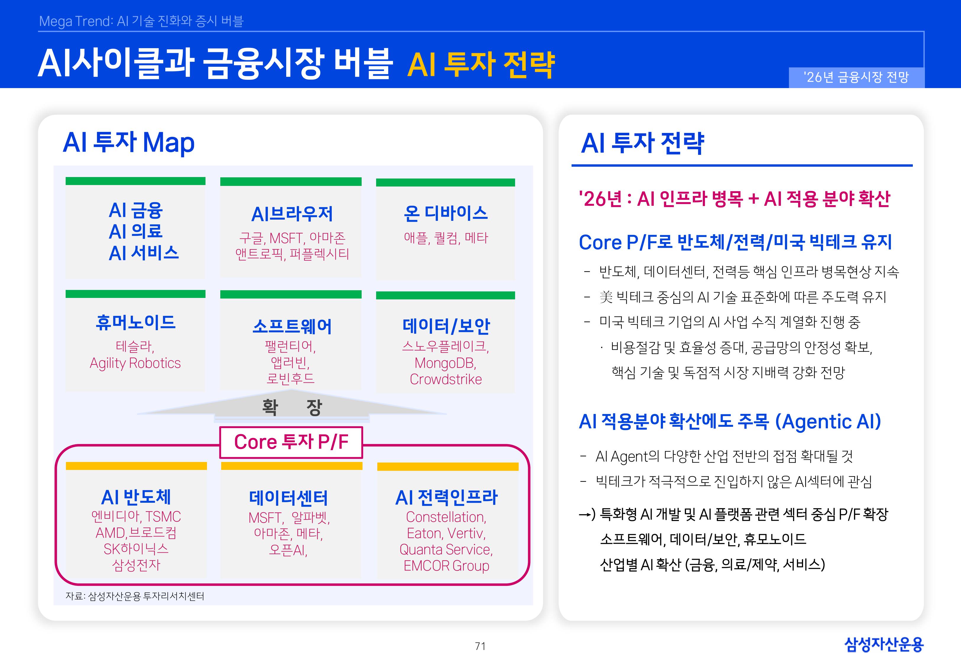 `26년 글로벌 매크로 및 자산시장 전망 심사필-이미지-70.jpg