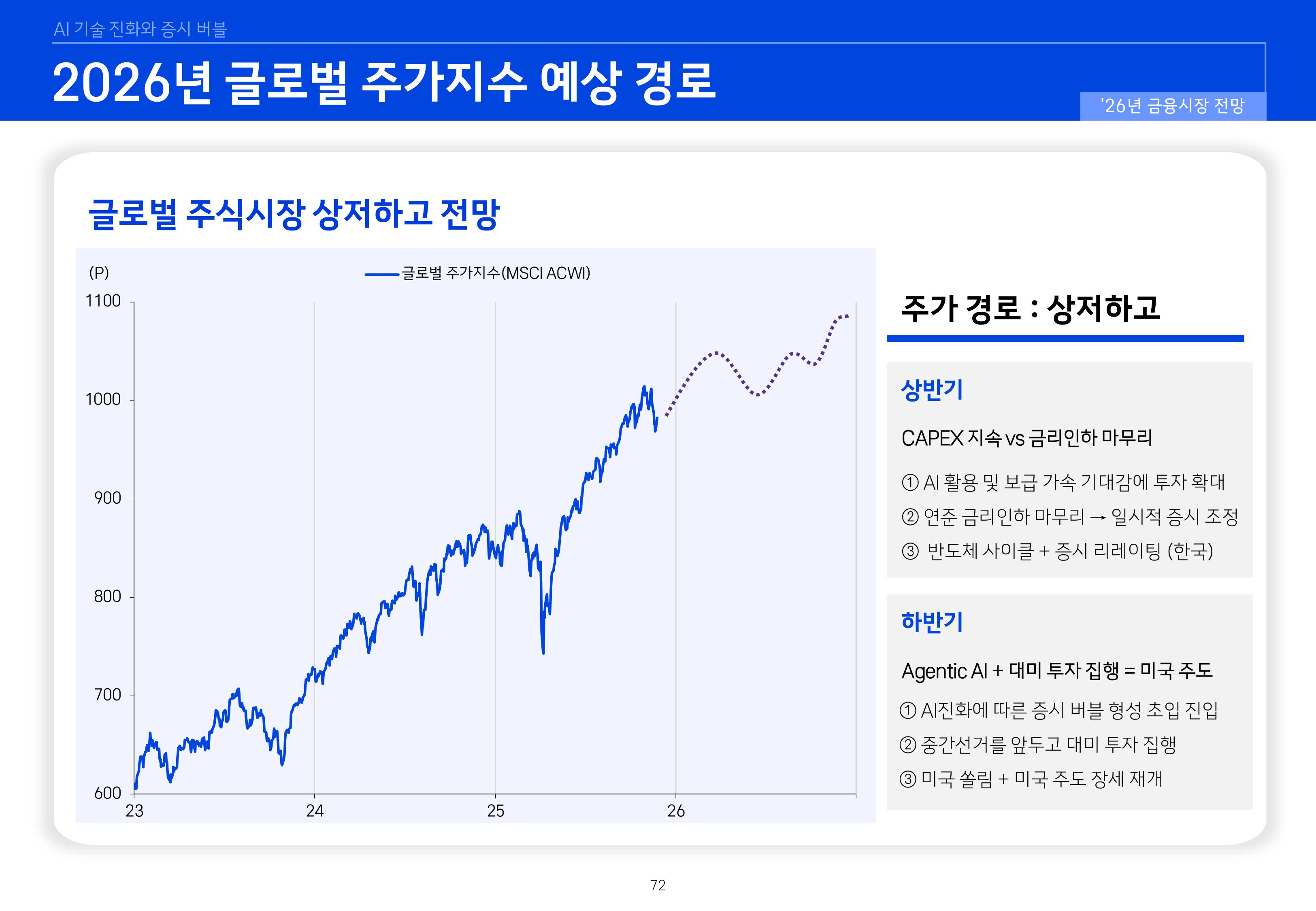 `26년 글로벌 매크로 및 자산시장 전망 심사필-이미지-71.jpg