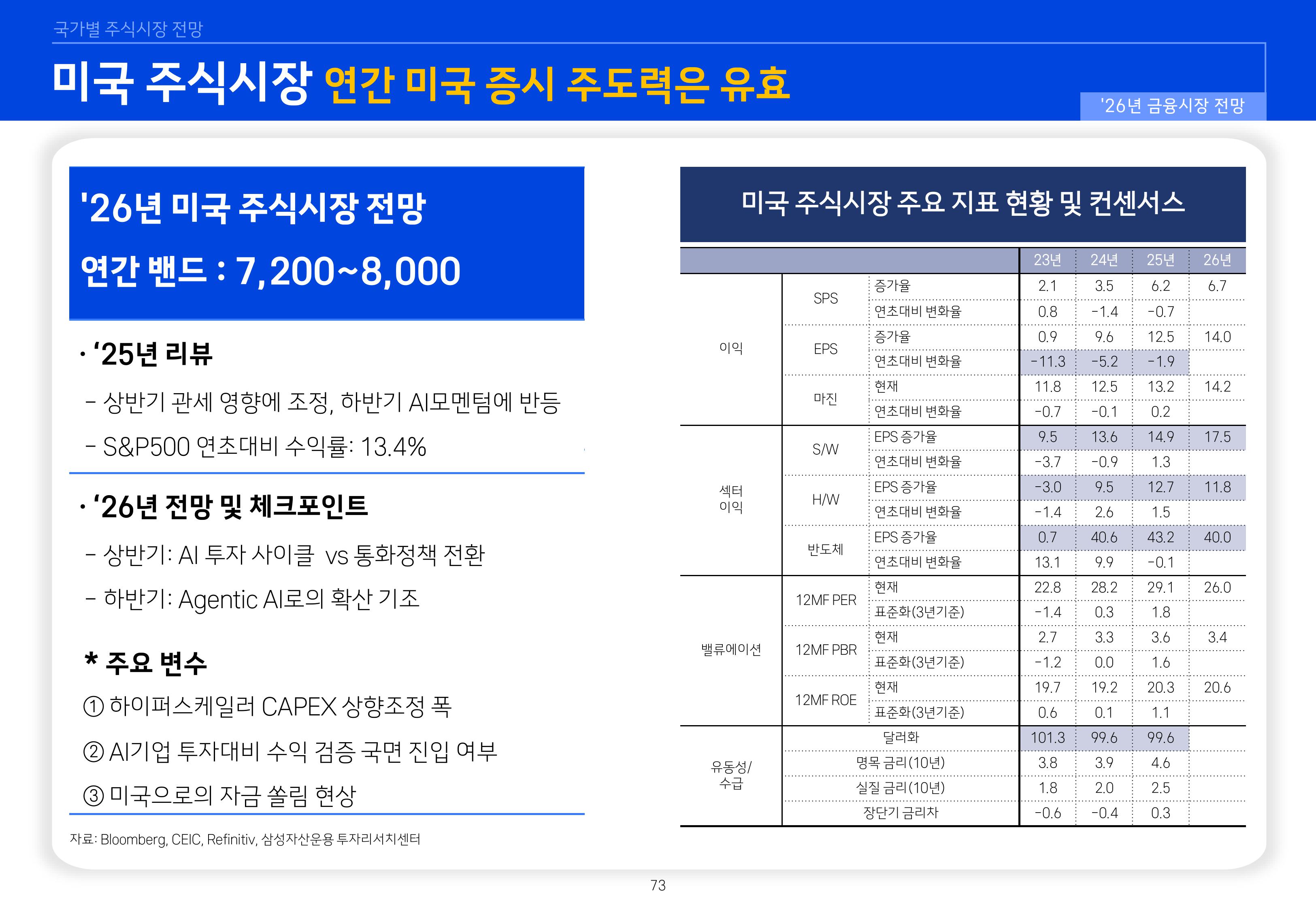 `26년 글로벌 매크로 및 자산시장 전망 심사필-이미지-72.jpg