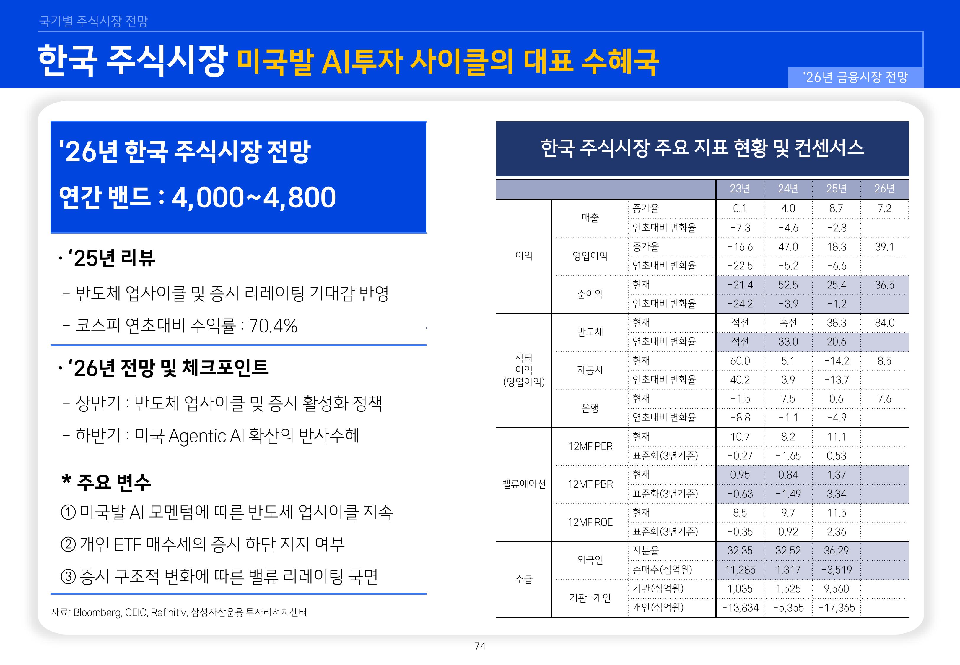 `26년 글로벌 매크로 및 자산시장 전망 심사필-이미지-73.jpg