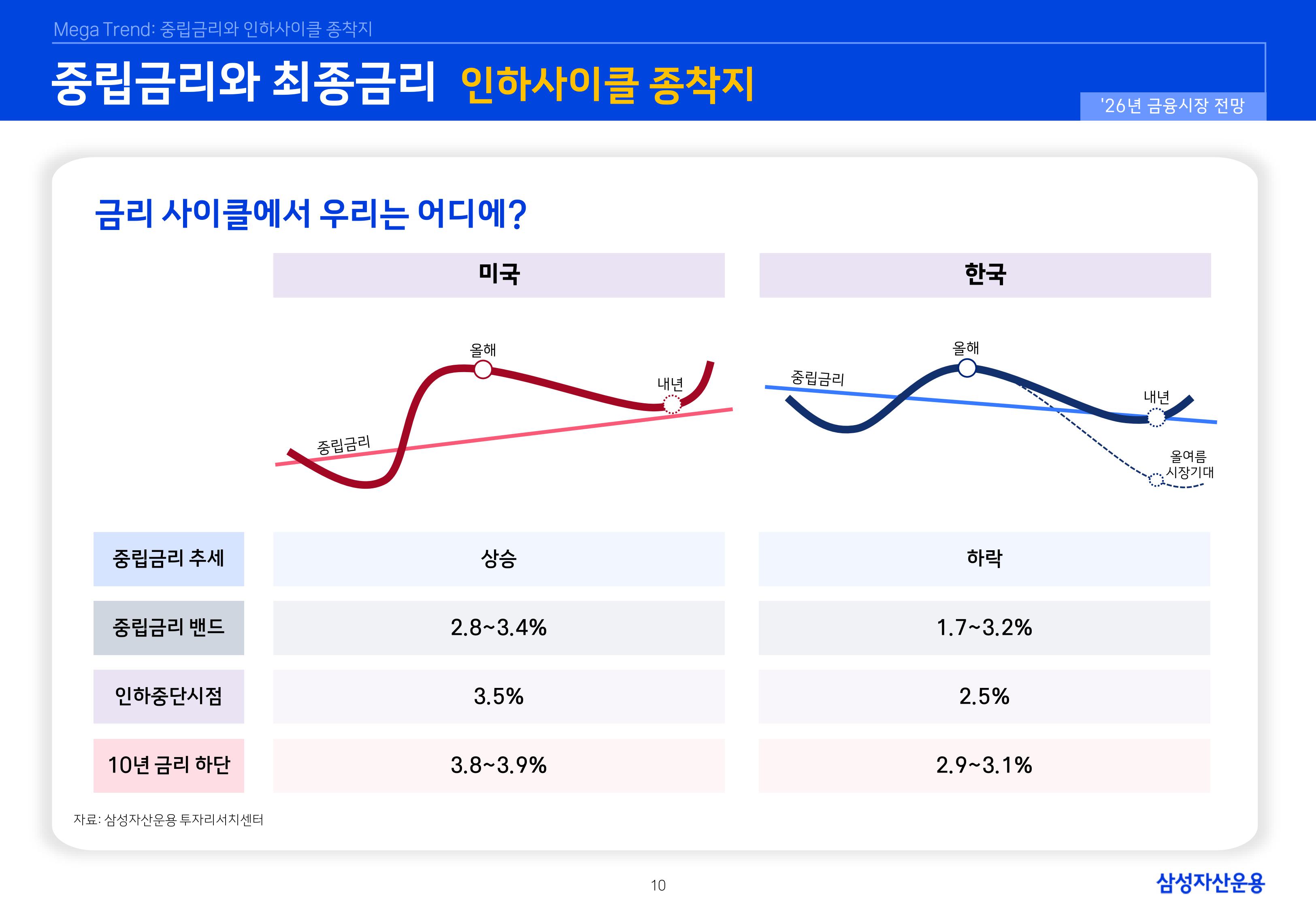 26년 국내외 채권시장 전망-이미지-9.jpg