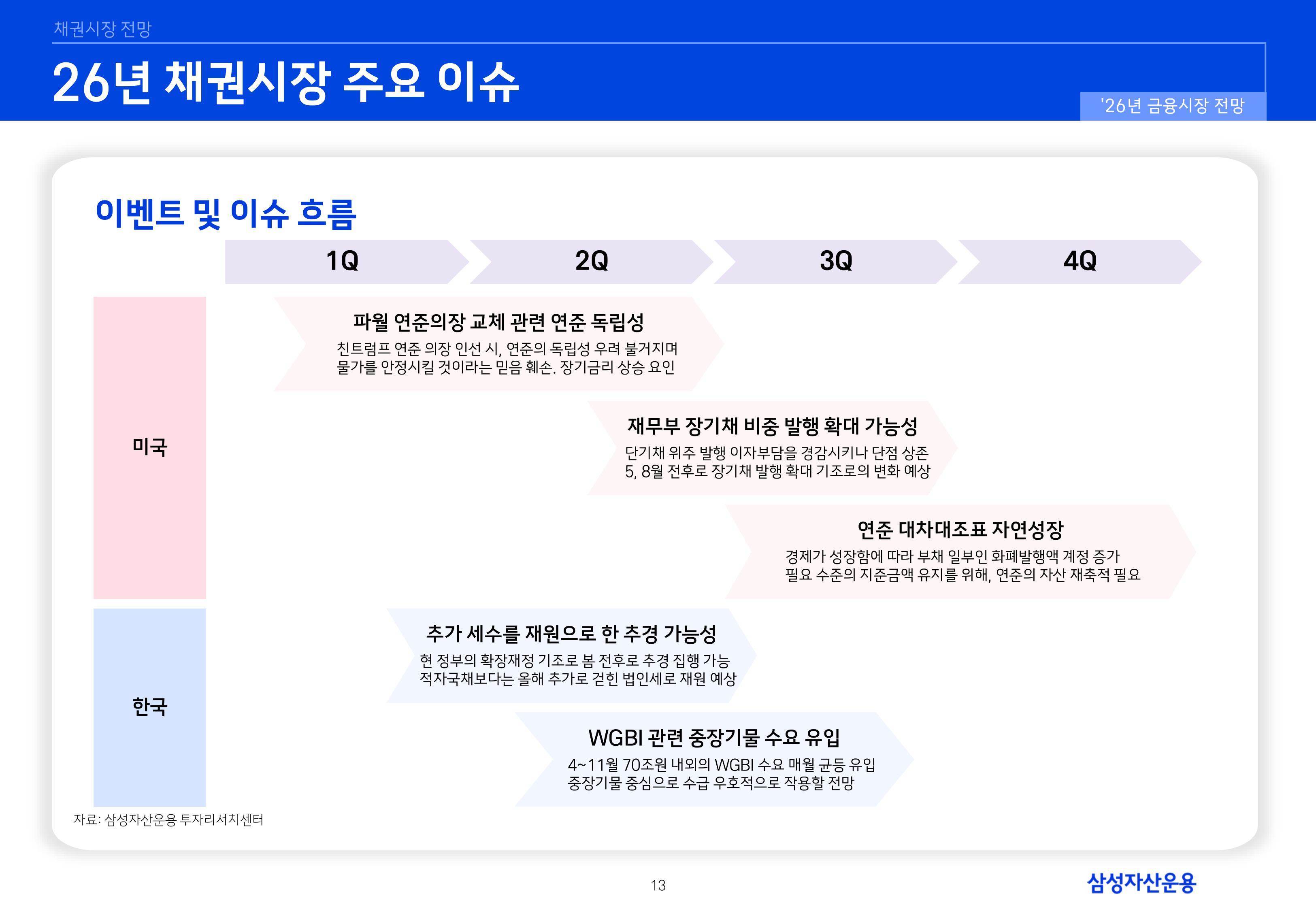 26년 국내외 채권시장 전망-이미지-12.jpg
