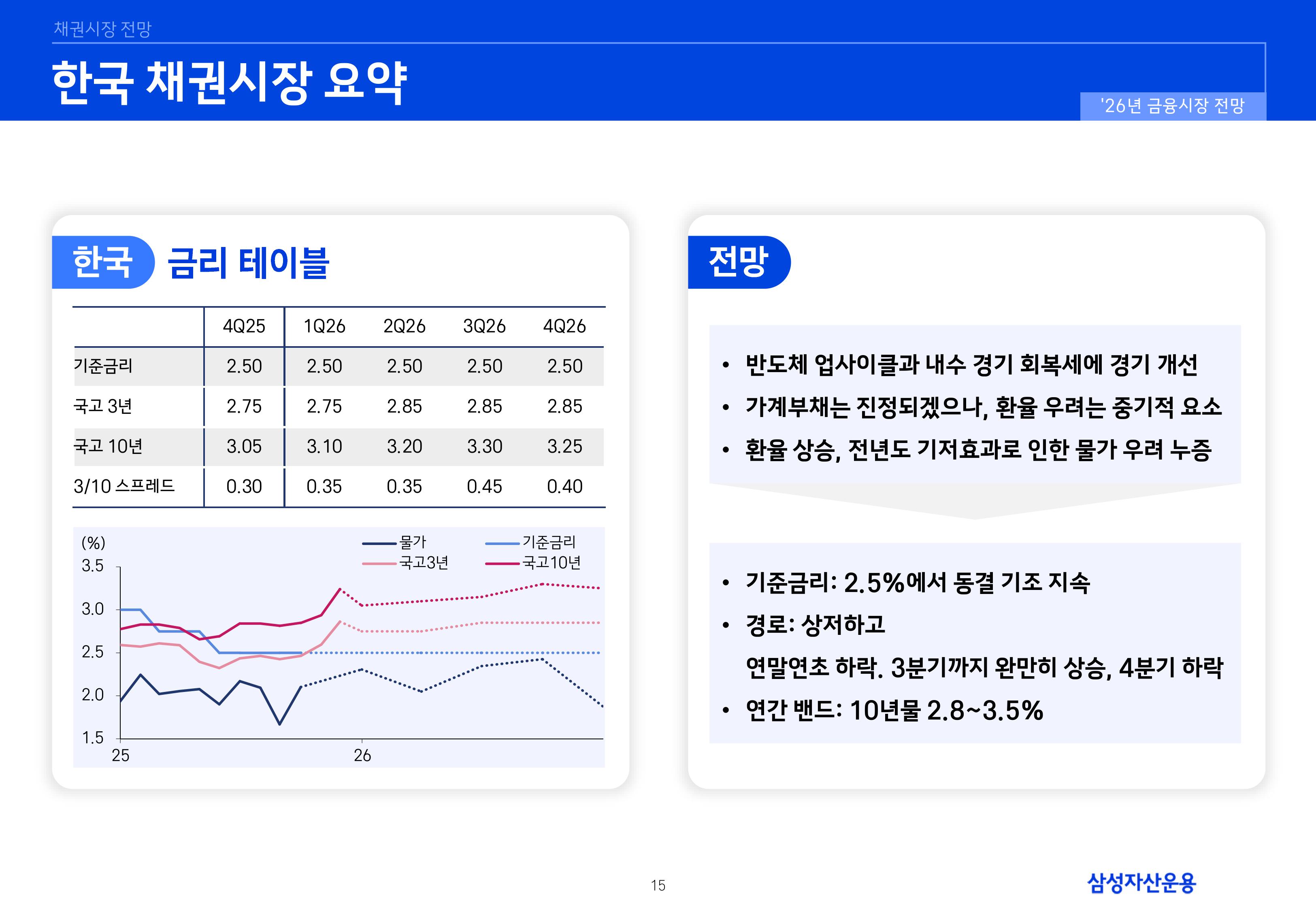 26년 국내외 채권시장 전망-이미지-14.jpg