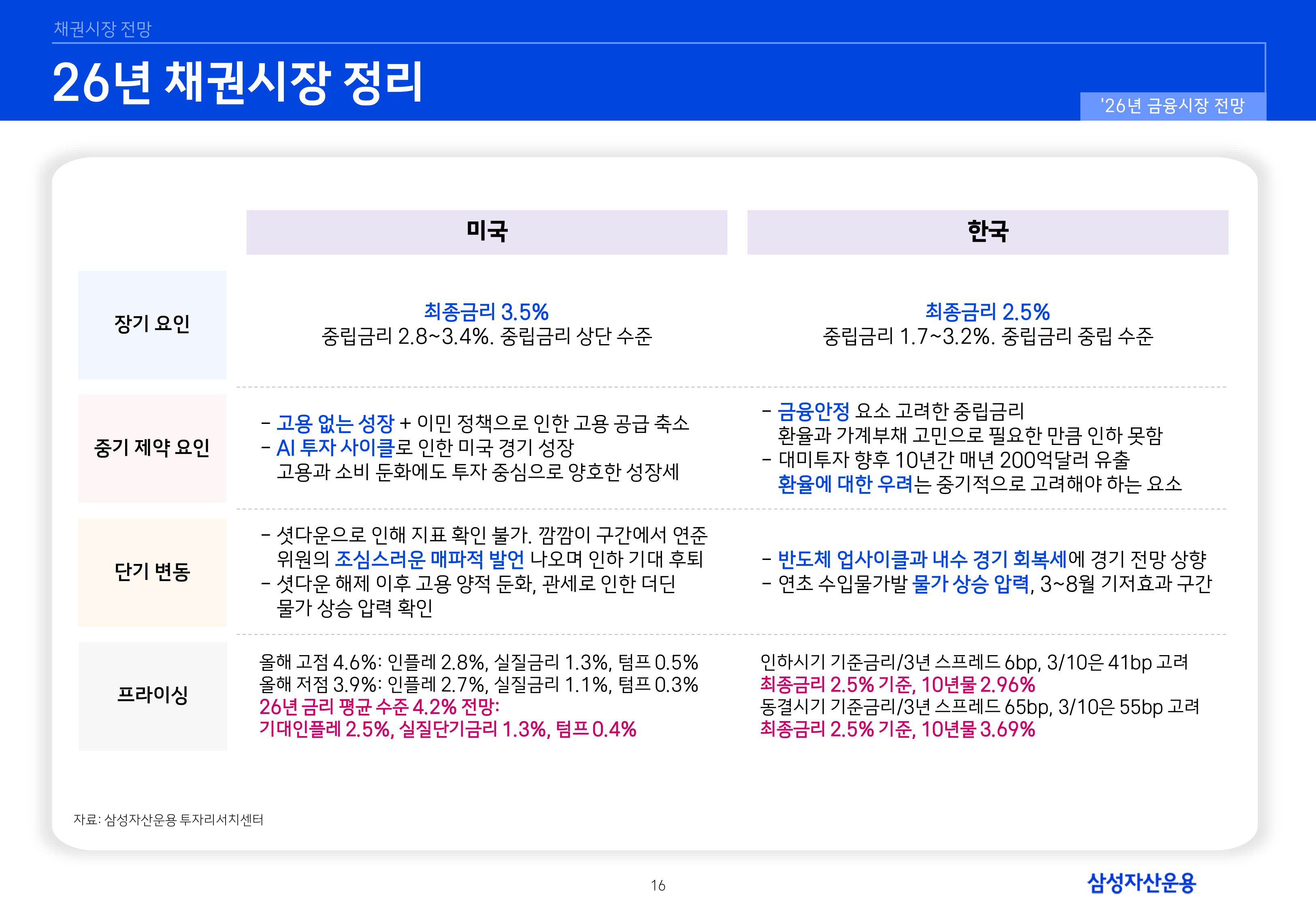 26년 국내외 채권시장 전망-이미지-15.jpg