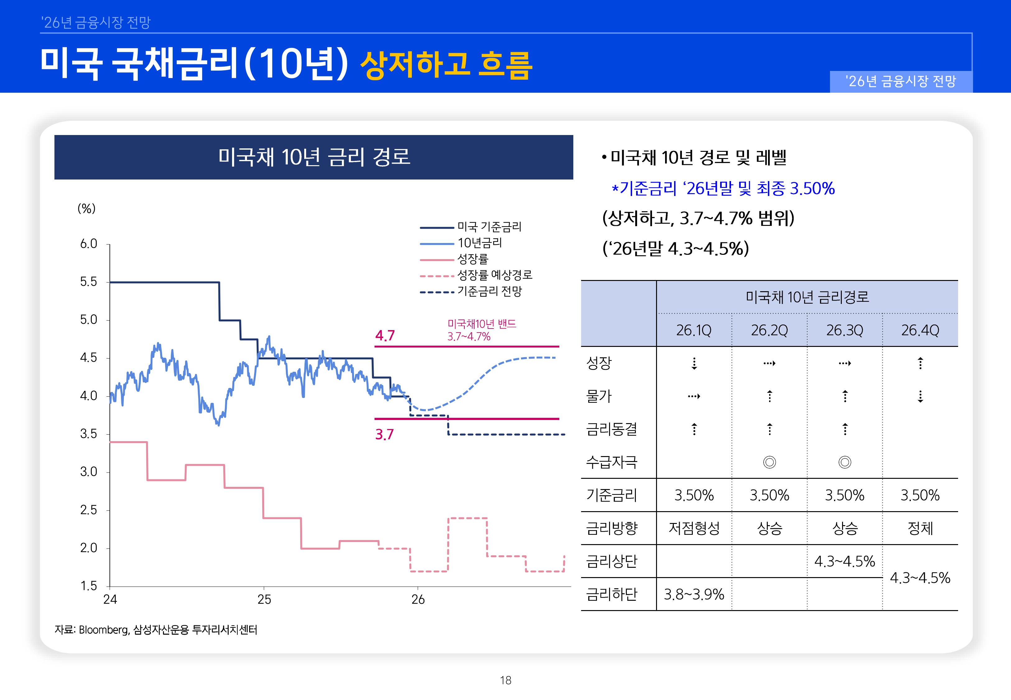 26년 국내외 채권시장 전망-이미지-17.jpg