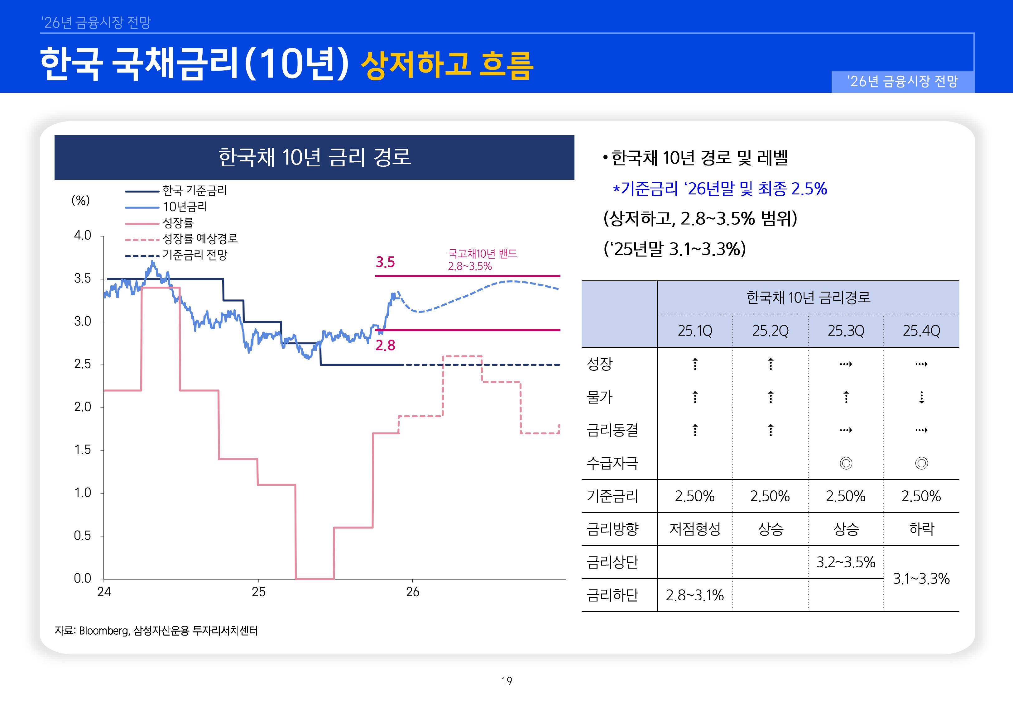 26년 국내외 채권시장 전망-이미지-18.jpg