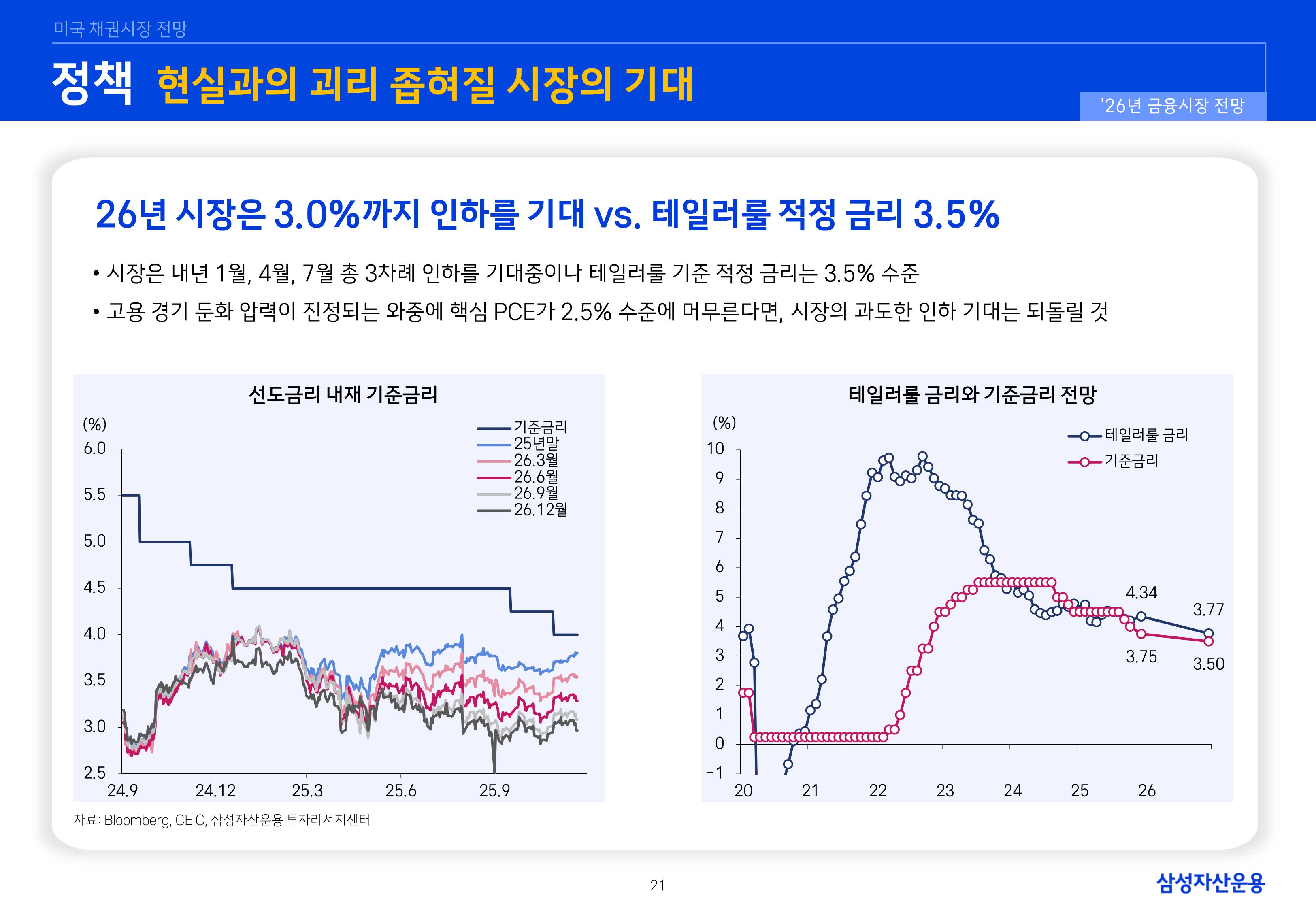 26년 국내외 채권시장 전망-이미지-20.jpg