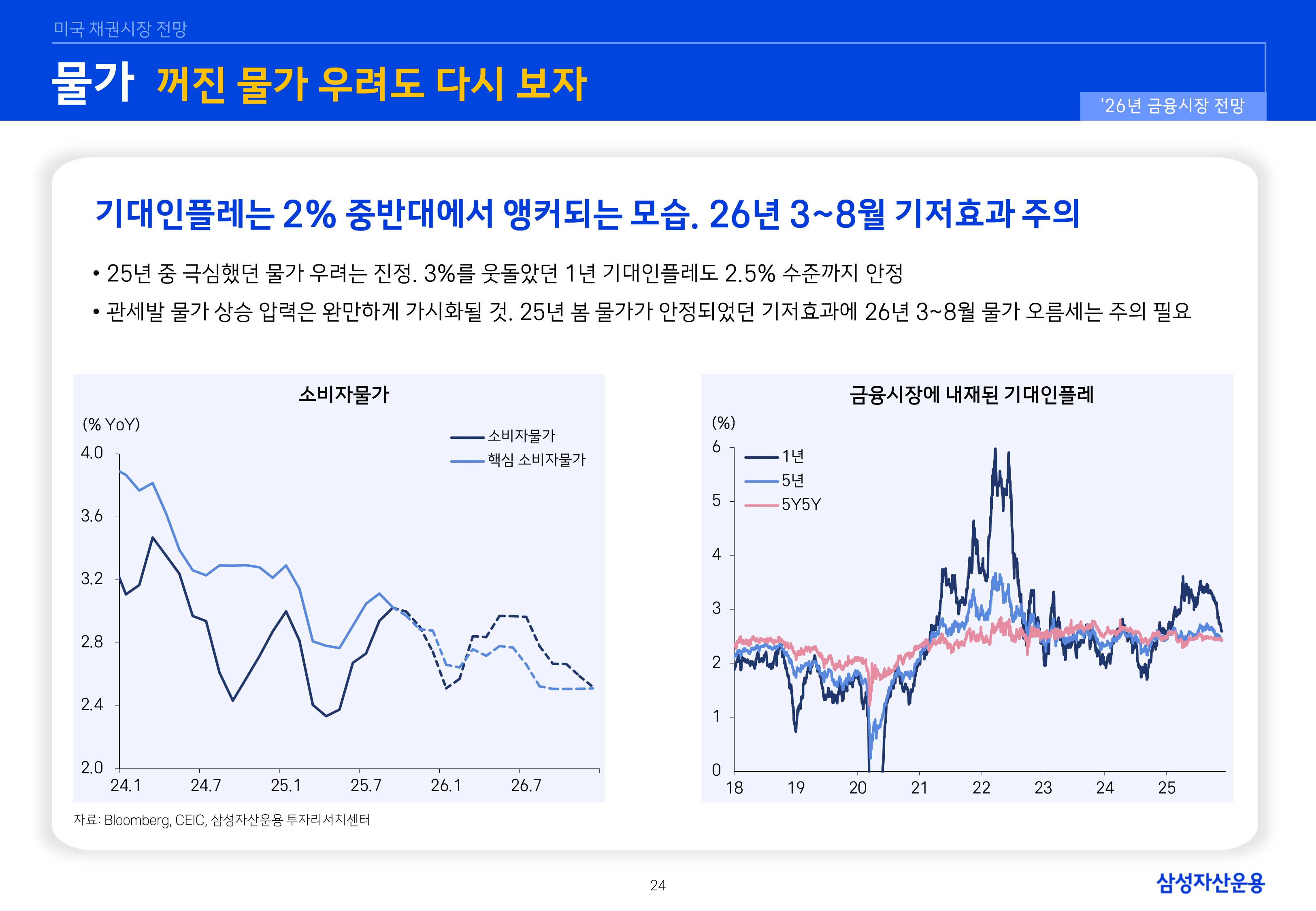 26년 국내외 채권시장 전망-이미지-23.jpg