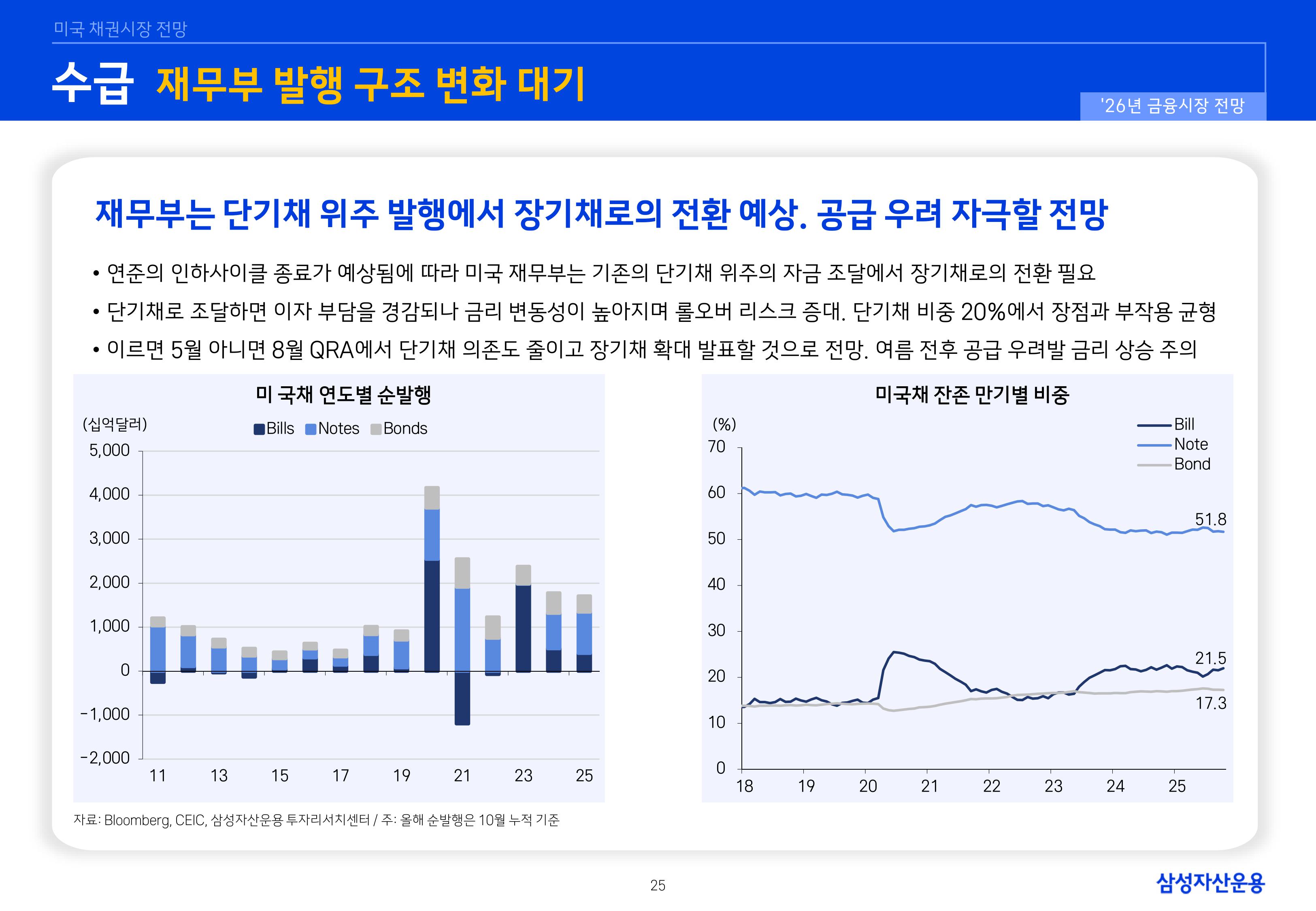 26년 국내외 채권시장 전망-이미지-24.jpg