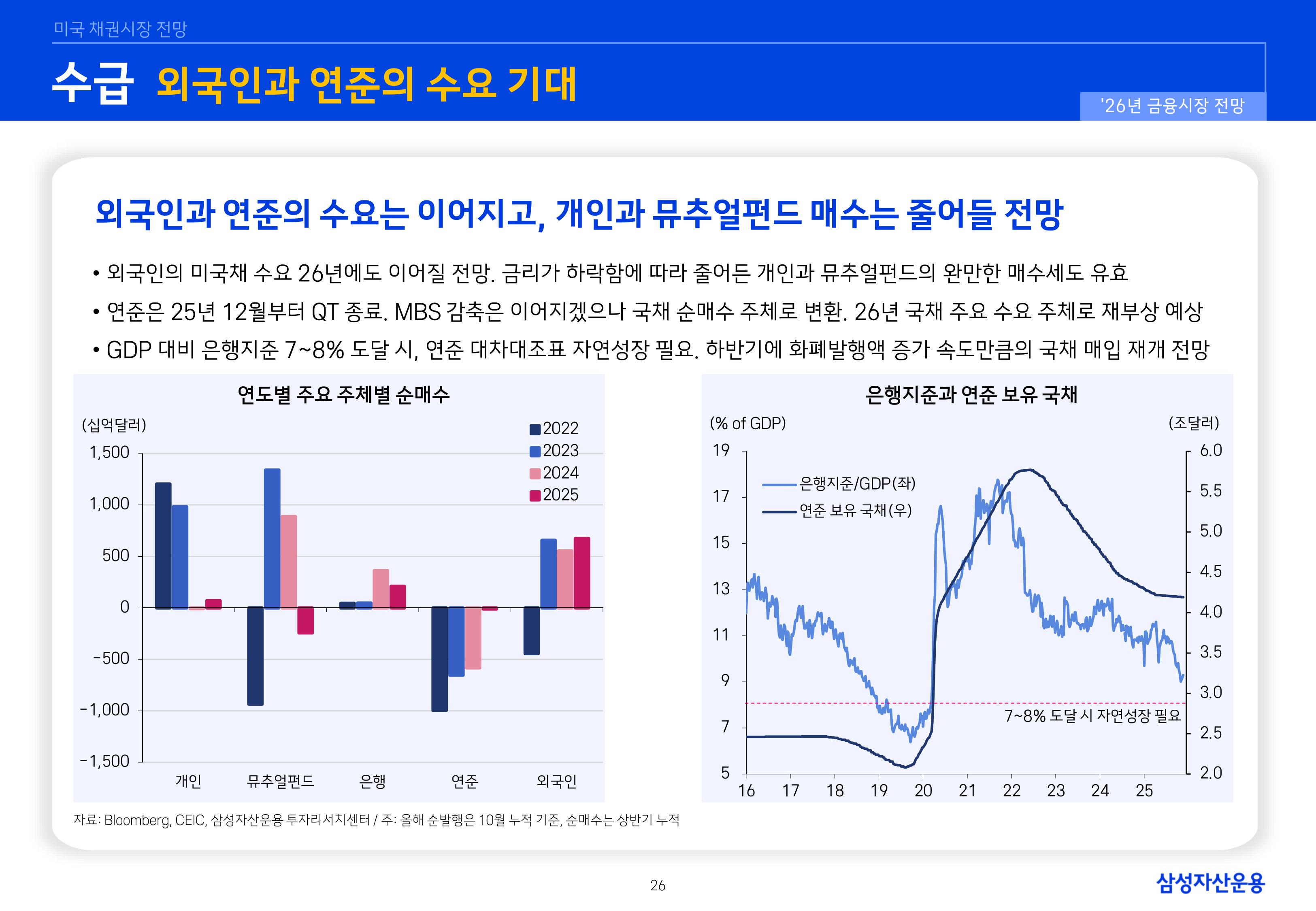 26년 국내외 채권시장 전망-이미지-25.jpg