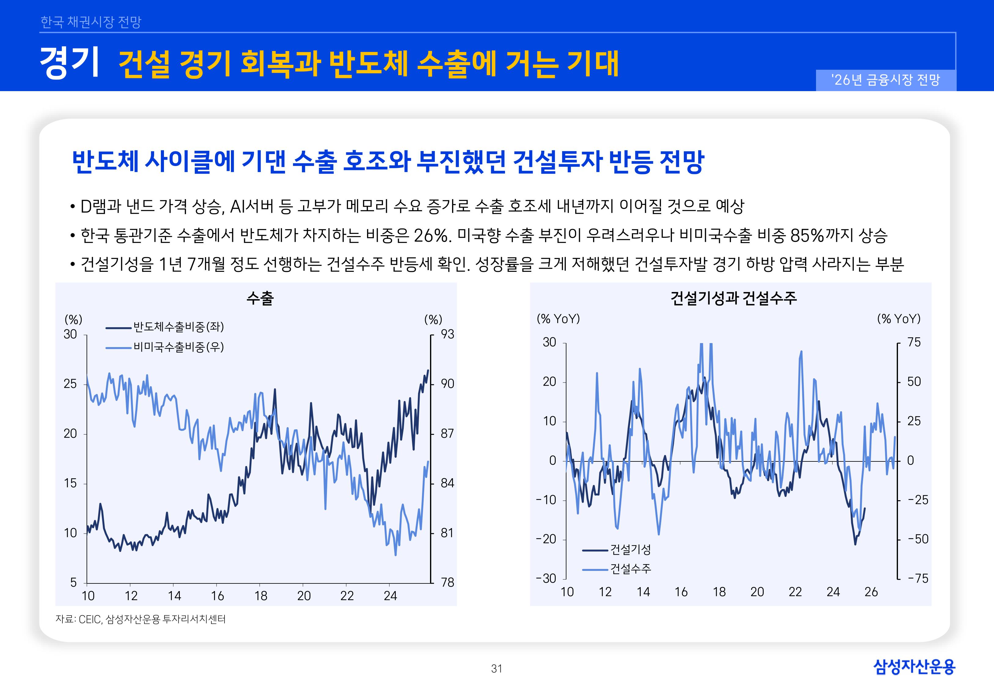 26년 국내외 채권시장 전망-이미지-30.jpg