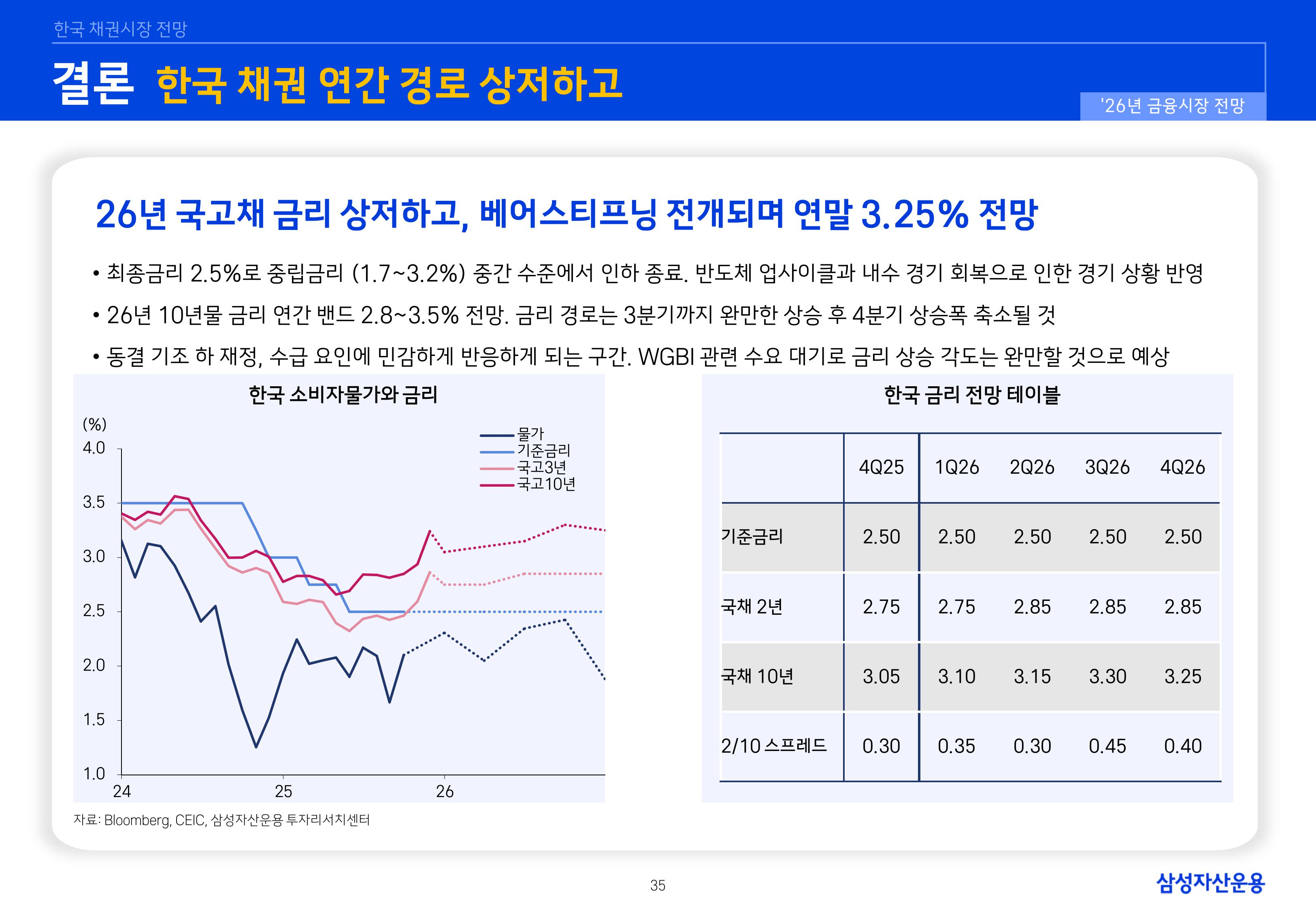 26년 국내외 채권시장 전망-이미지-34.jpg