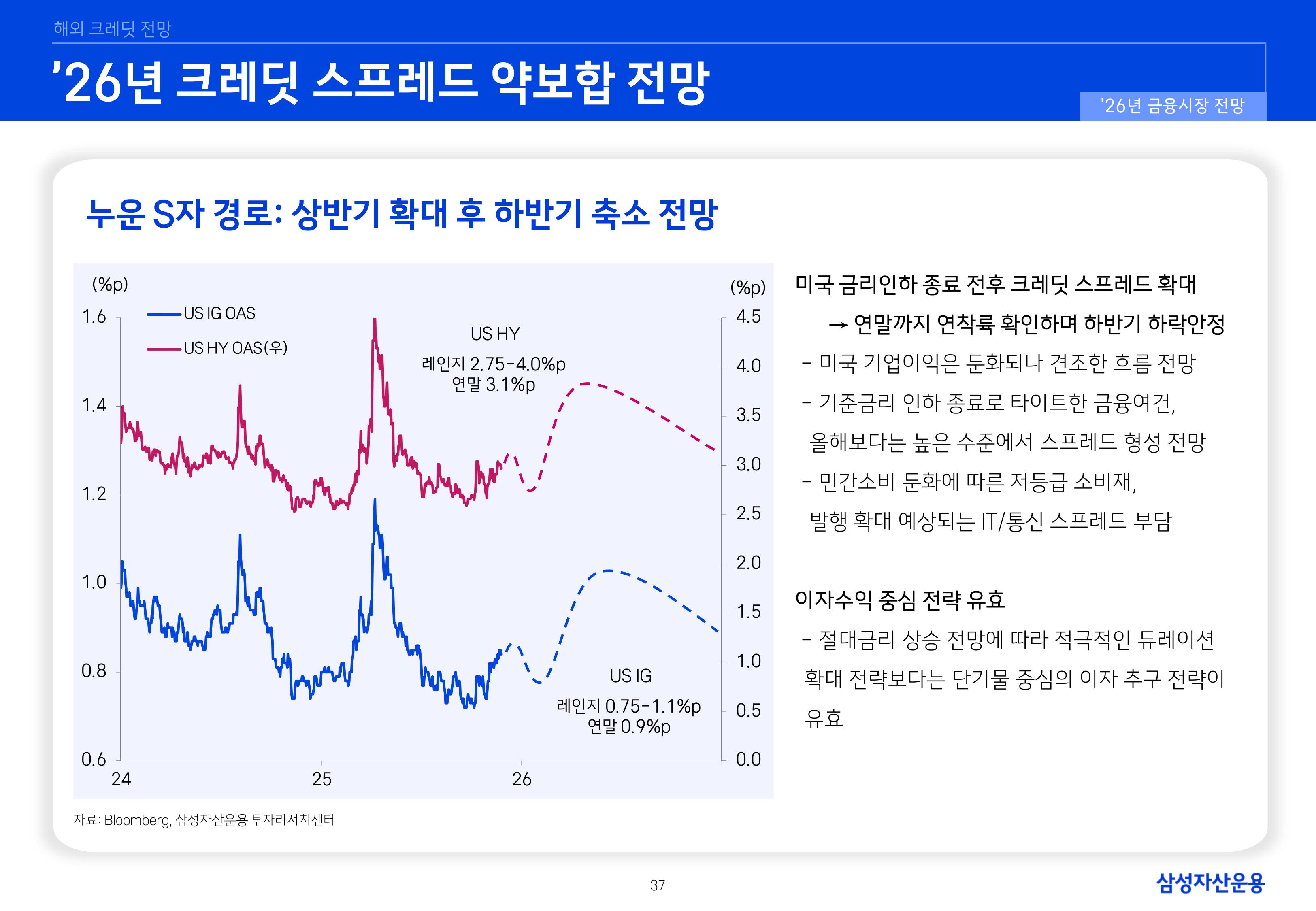 26년 국내외 채권시장 전망-이미지-36.jpg