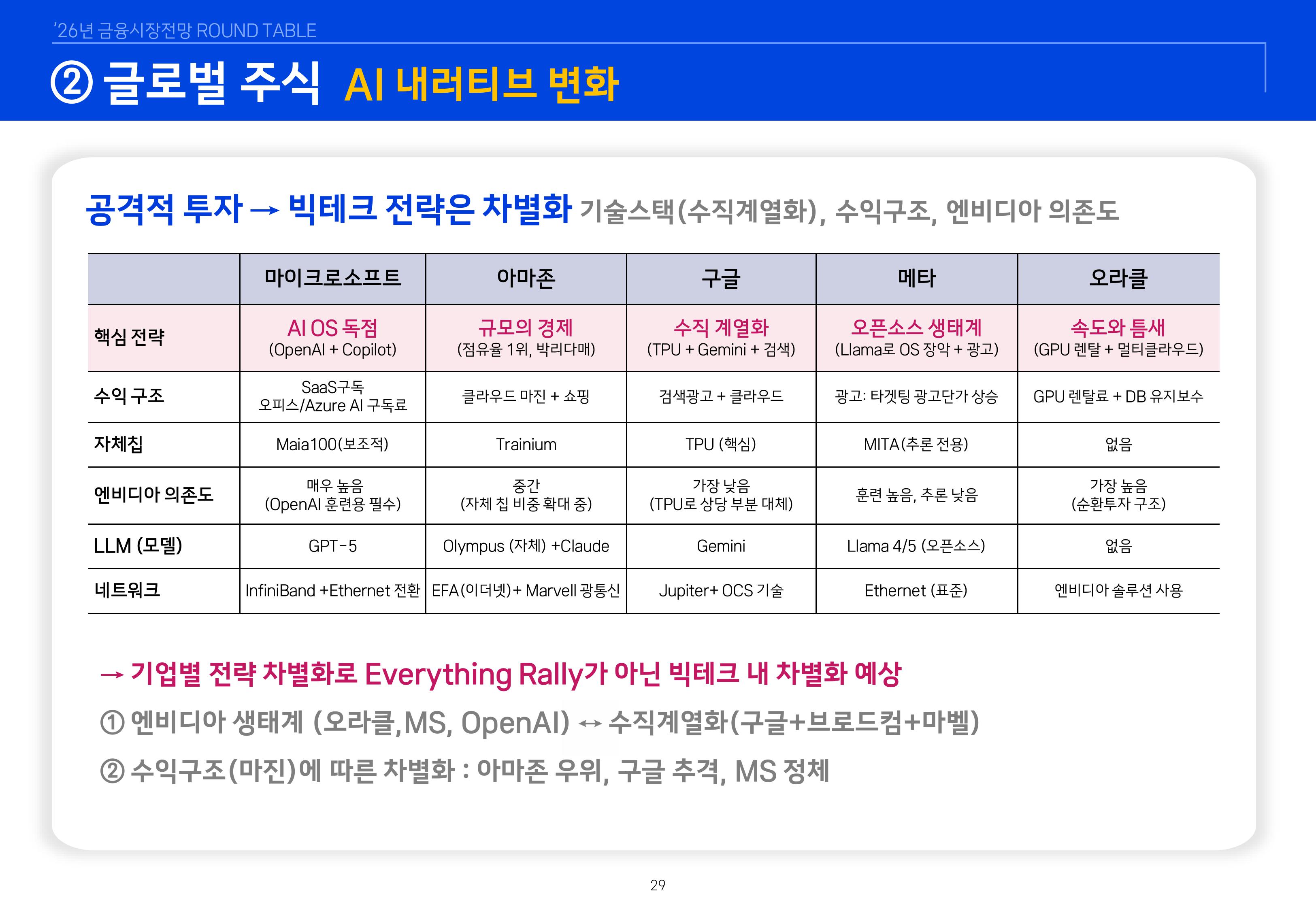 8. 2026년 House VIew&Mega Trend-이미지-28.jpg