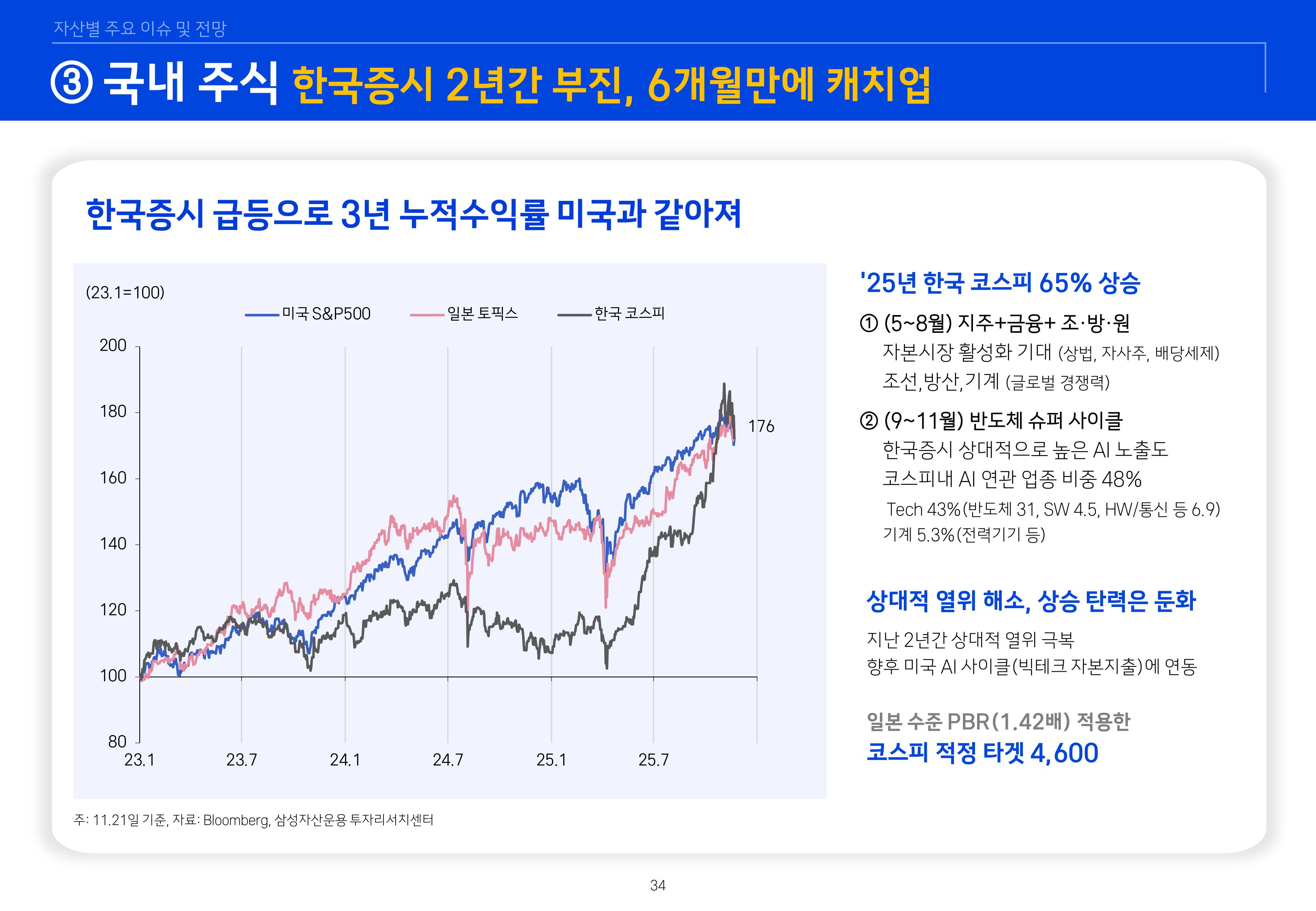 8. 2026년 House VIew&Mega Trend-이미지-33.jpg